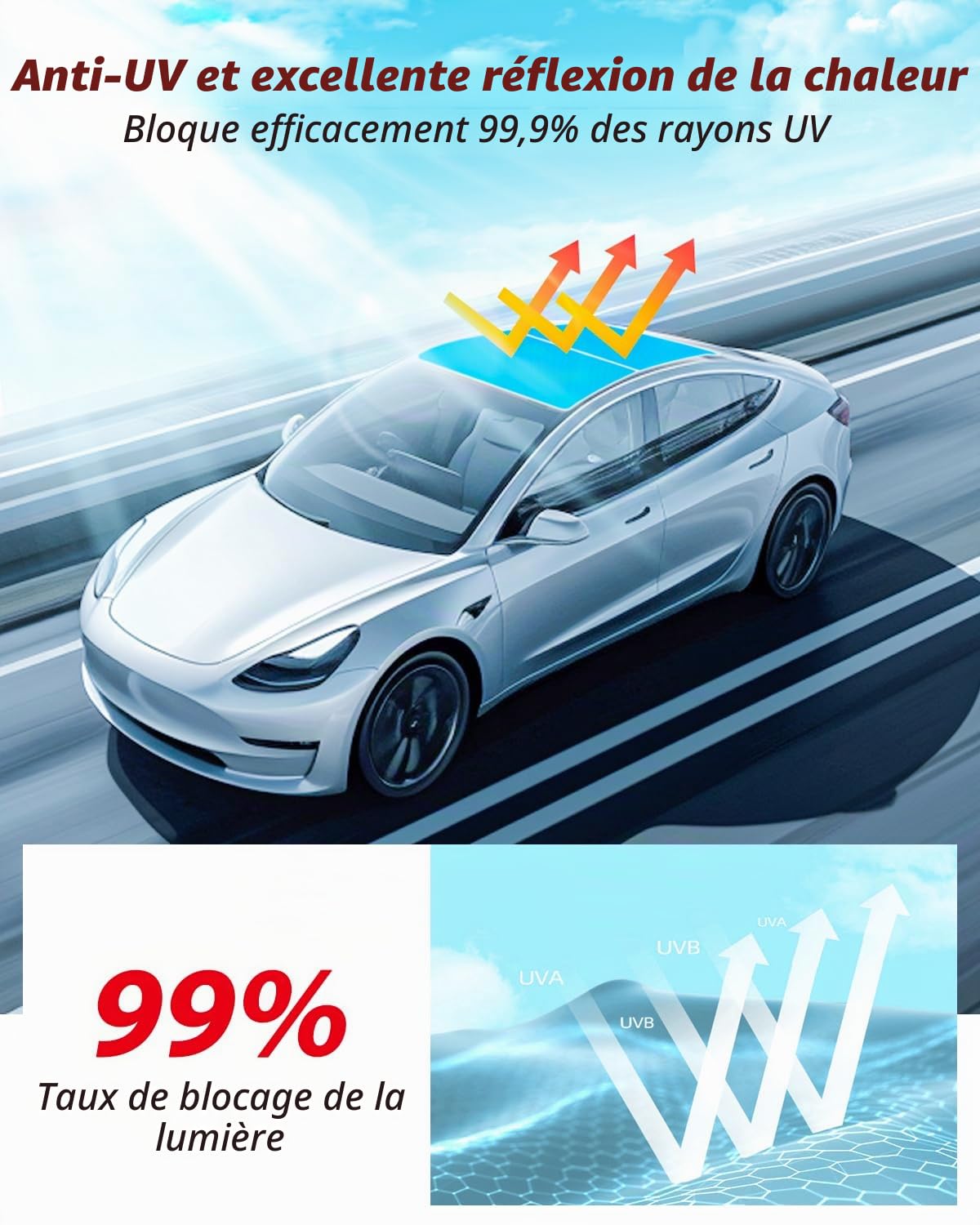 Pare-Soleil de Toit pour Tes-la Model Y 2021-2024, modèle amélioré avec Sac de Rangement, Blocage des UV, Facile à Installer