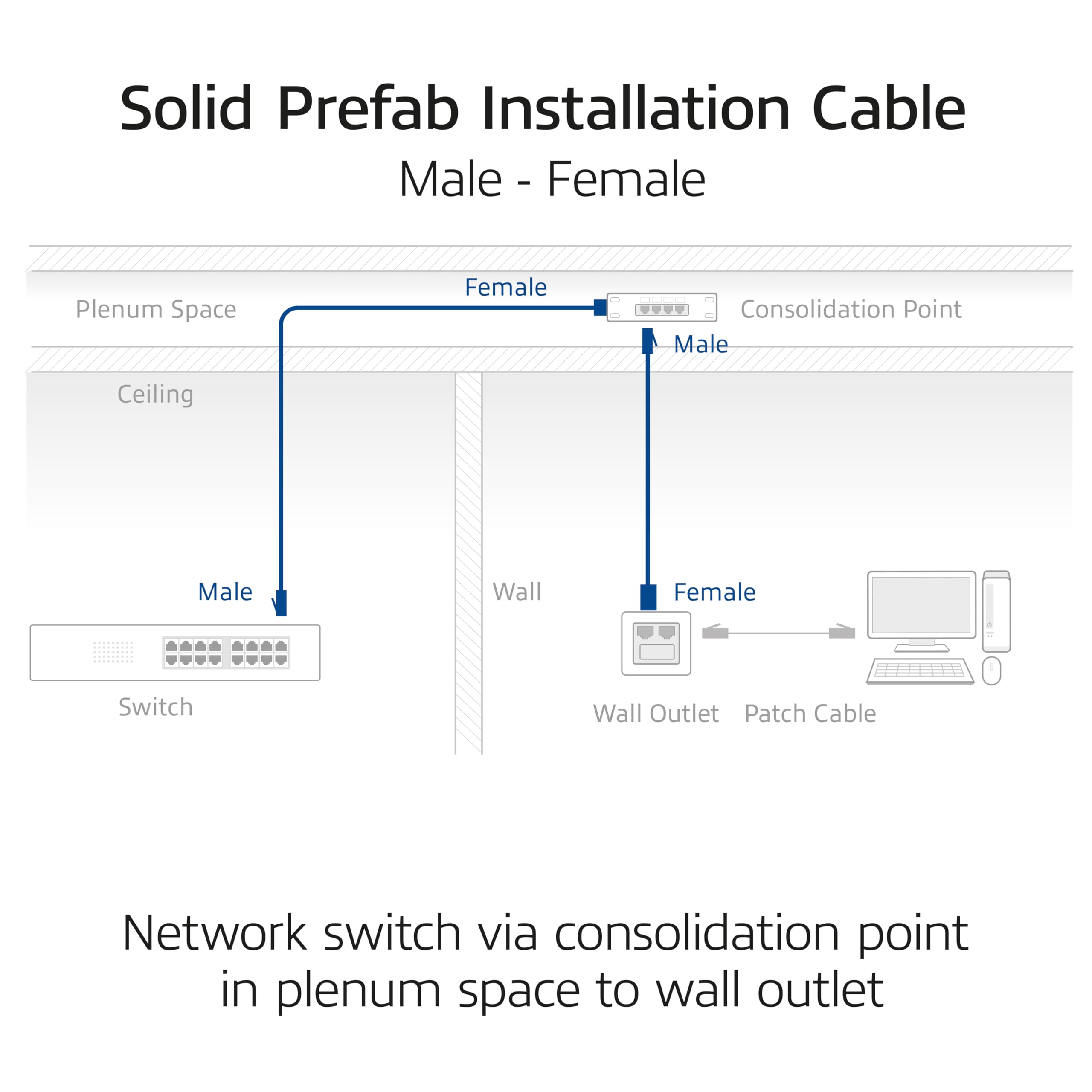 ACT Câble d'installation CAT6A S/FTP, 25 m, pré-assemblé, prise en charge 4PPoE, 100 W, 23 AWG, classification B2ca, connecteur RJ45, pour environnements à haut risque, mâle vers femelle - FB0125