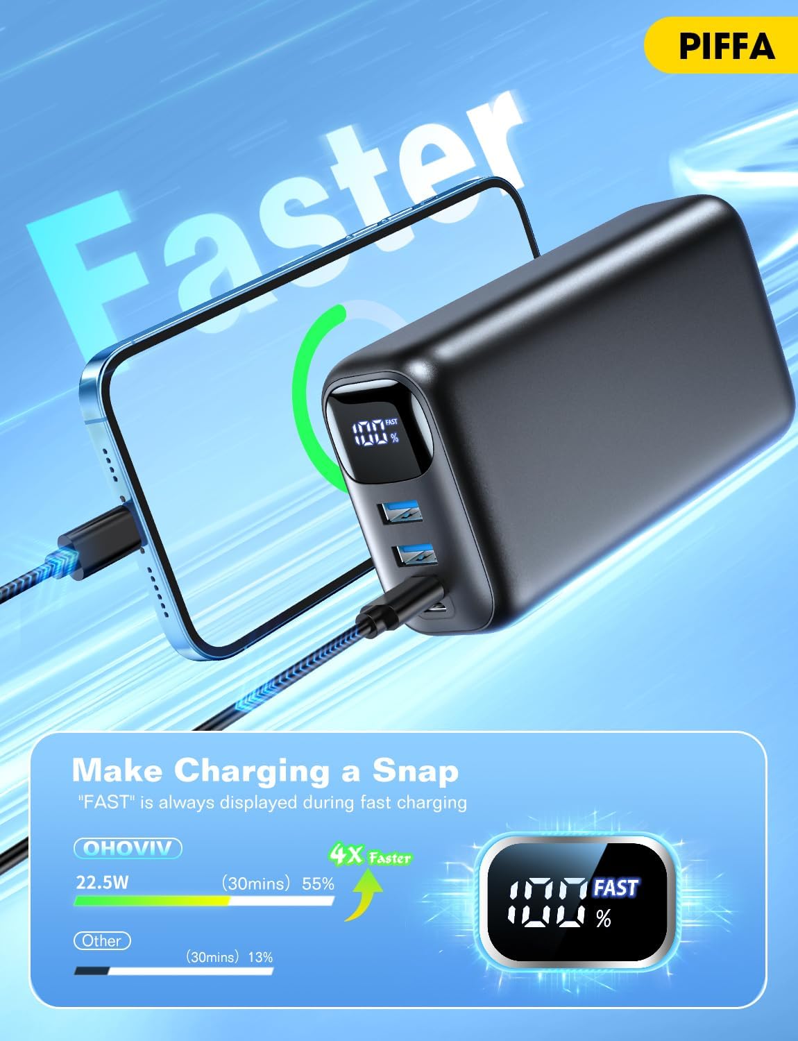 PIFFA Portable Charger Power Bank - 50000mAh Battery Pack, 22.5W Fast Charging Powerbank,Travel Essential for Portable Phone Charger, USB-C Phone Charger for iPhone 17/16/15/14/13 Samsung Google etc - Image 3