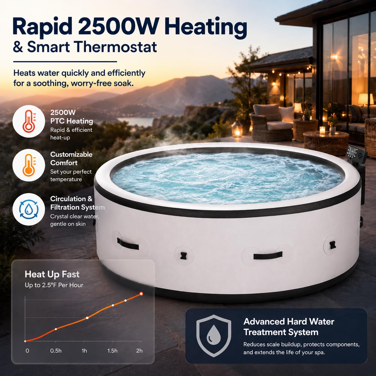 Spa Gonfiabile da Esterno 4-6 Persone, Piscina Idromassaggio 206 cm con 150 Getti di Bolle, Riscaldatore Acqua 40°C, 6 Colori LED, Vasca Massaggio Extra Robusta per Terrazza Giardino