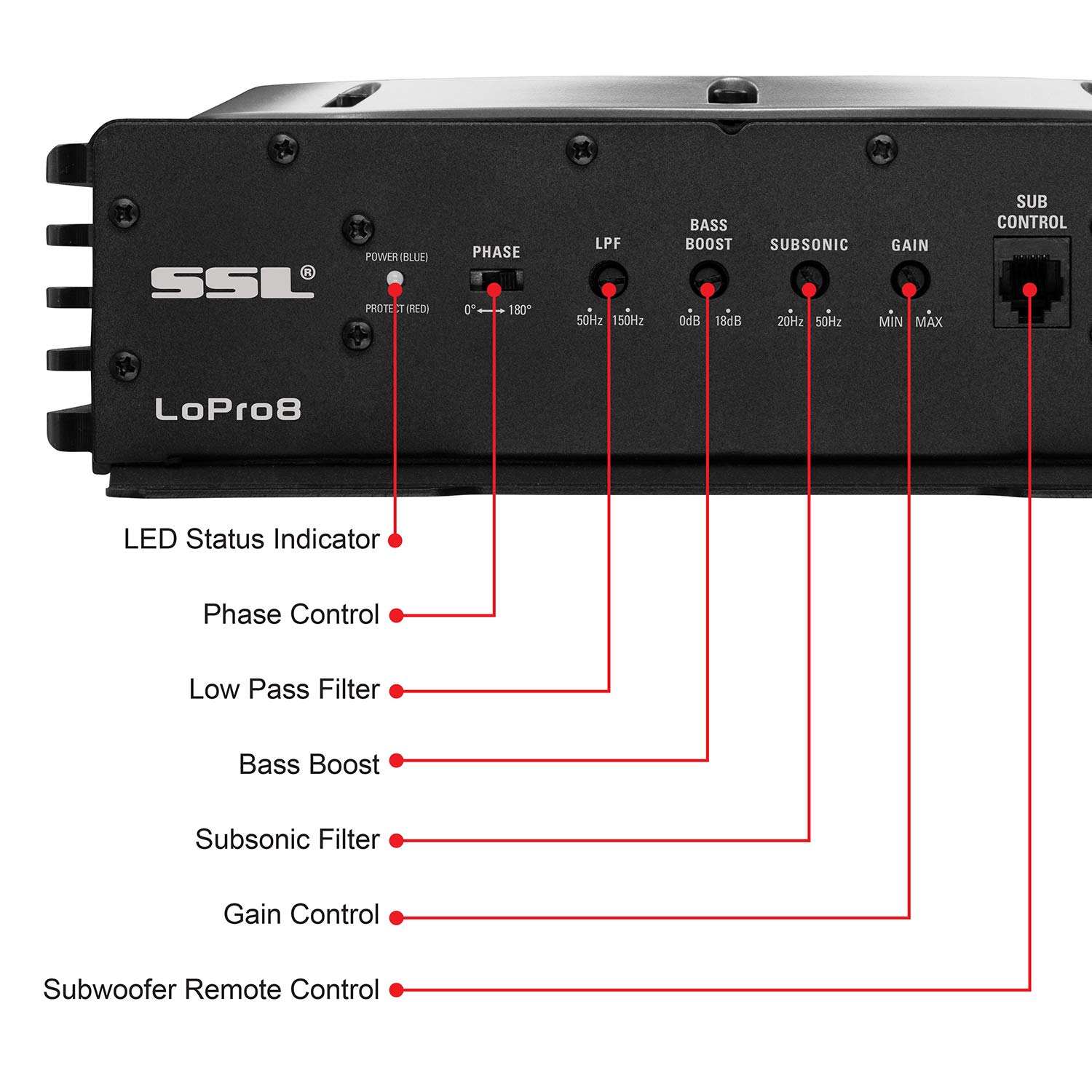 ssl lopro8