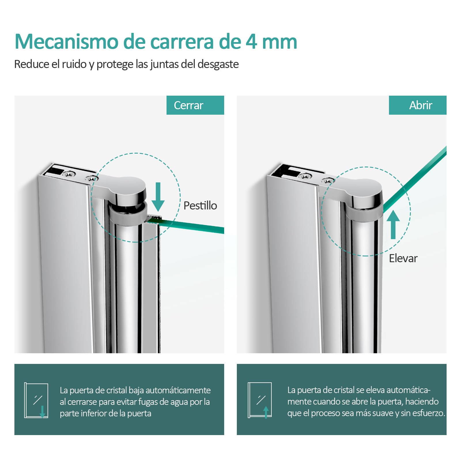 EMKE Mampara de bañera plegable 120x140cm, 2 hojas pivotantes, Cromo | mampara bañera de cristal de seguridad de 6 mm, Giratorio 180°,Revestimiento nano fácil de limpiar