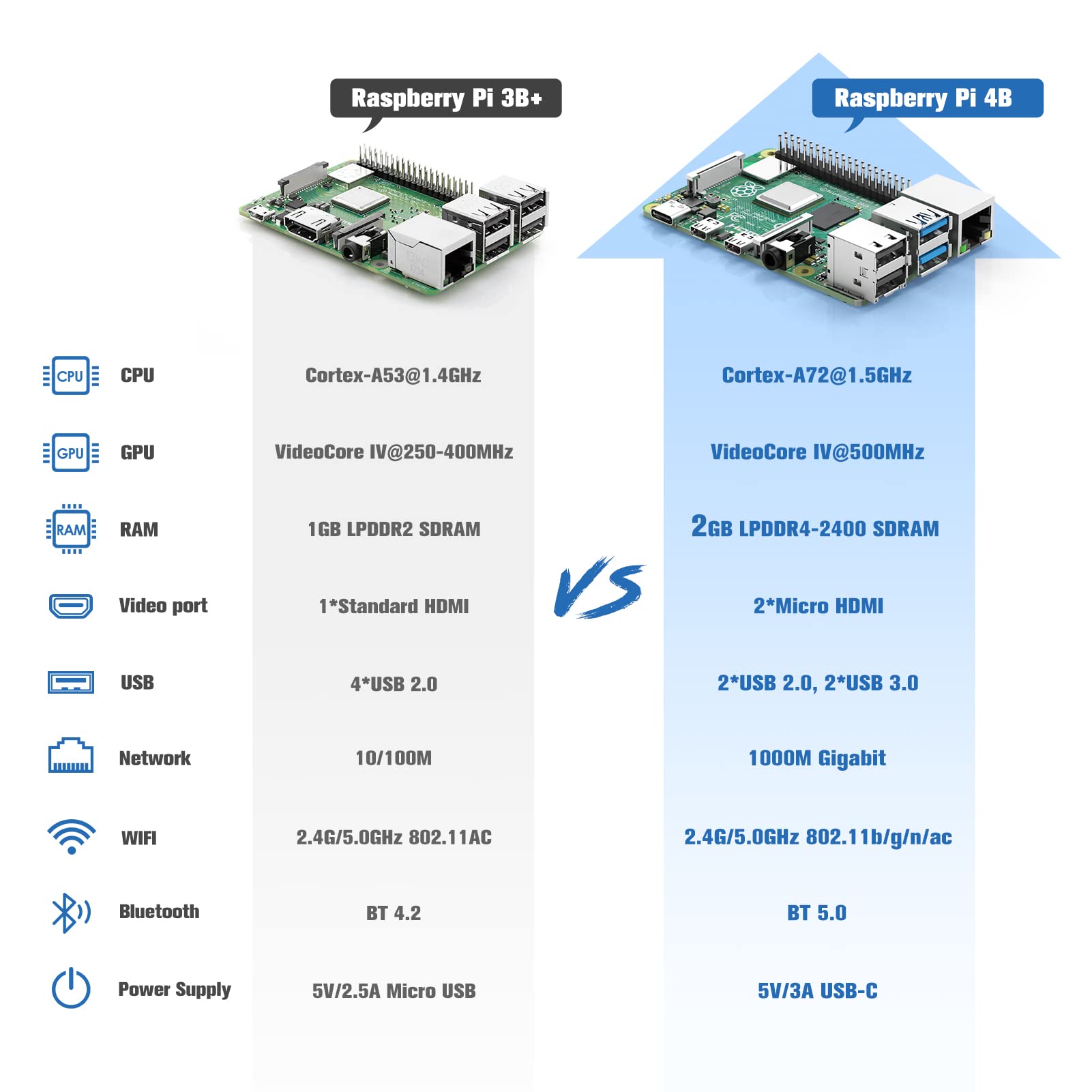 Raspberry Pi 4 Modello B Starter Kit, RPi Barebone 2GB RAM + ROM32GB, Alimentatore 5.1V / 3A con Interruttore, Ventola, dissipatore di calore, 2 cavi Micro HDMI