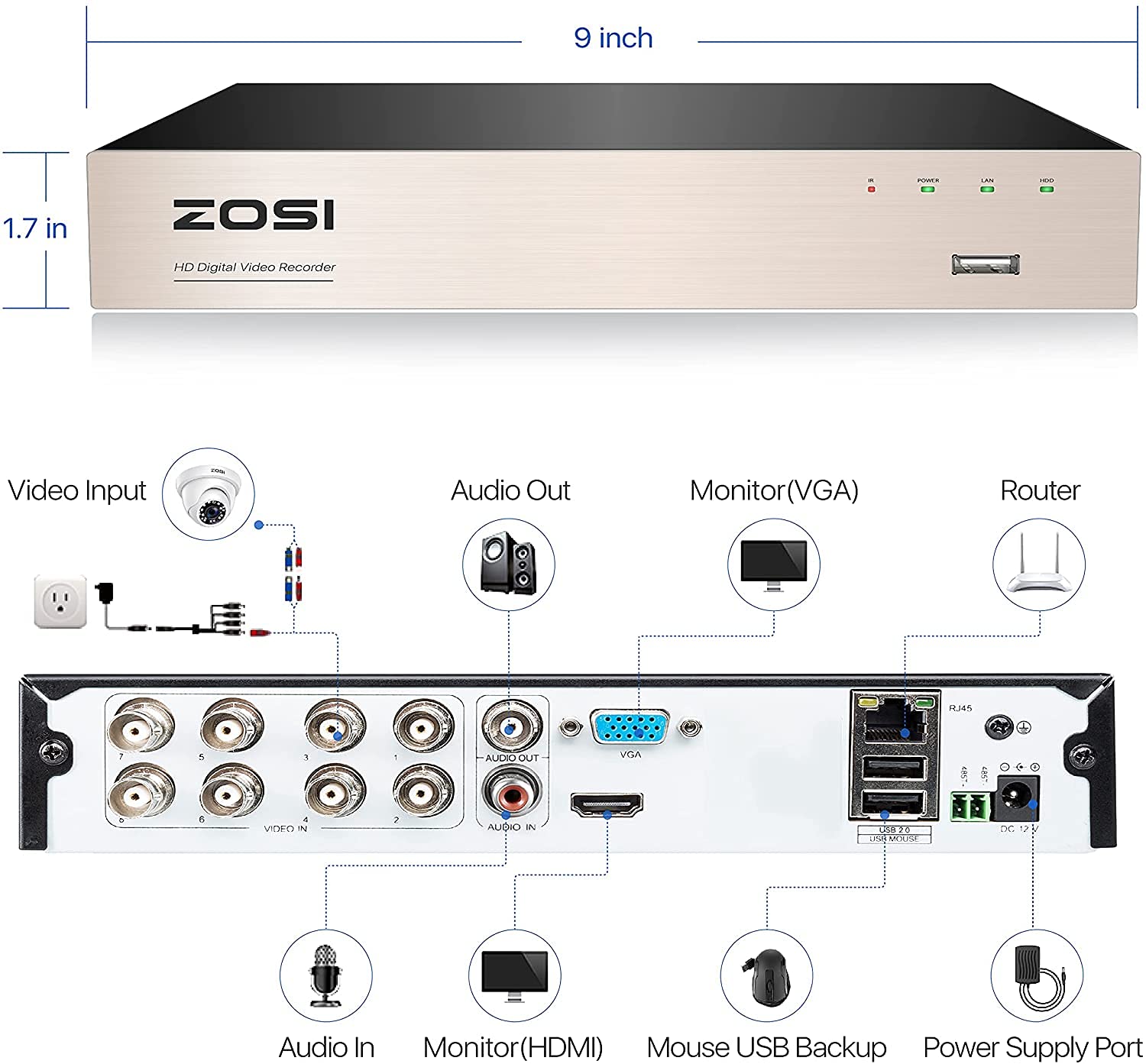 Amazon.com : ZOSI H.265+ 5MP Lite 8 Channel CCTV DVR Recorder, 8CH