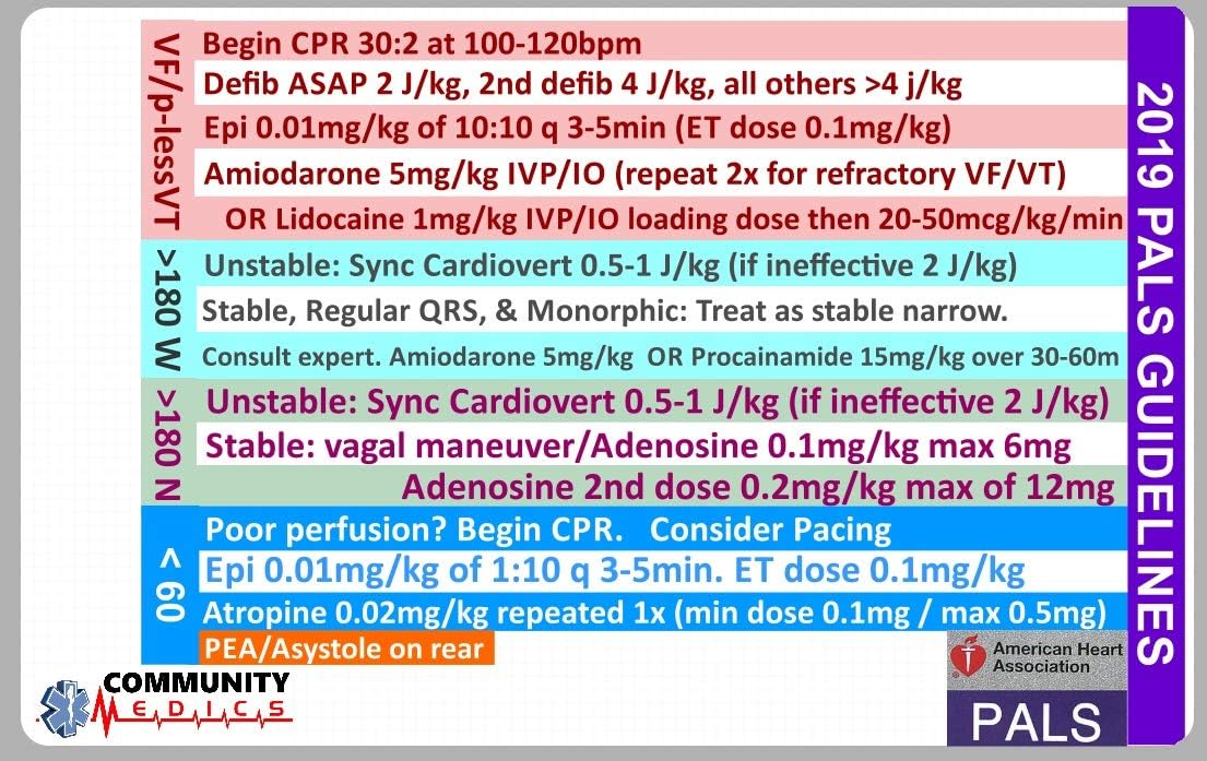Quick PALS Card (2020 PALS Guidelines) AHA PALS Reference Card Pediatric Advanced Life Support