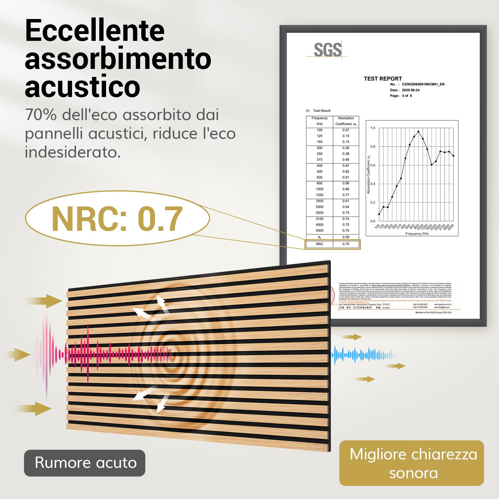 TONOR Pannelli Fonoassorbenti Legno Impiallacciato 120 x 60 cm 2.88㎡ Pannelli Decorativi Pareti 3D Teak