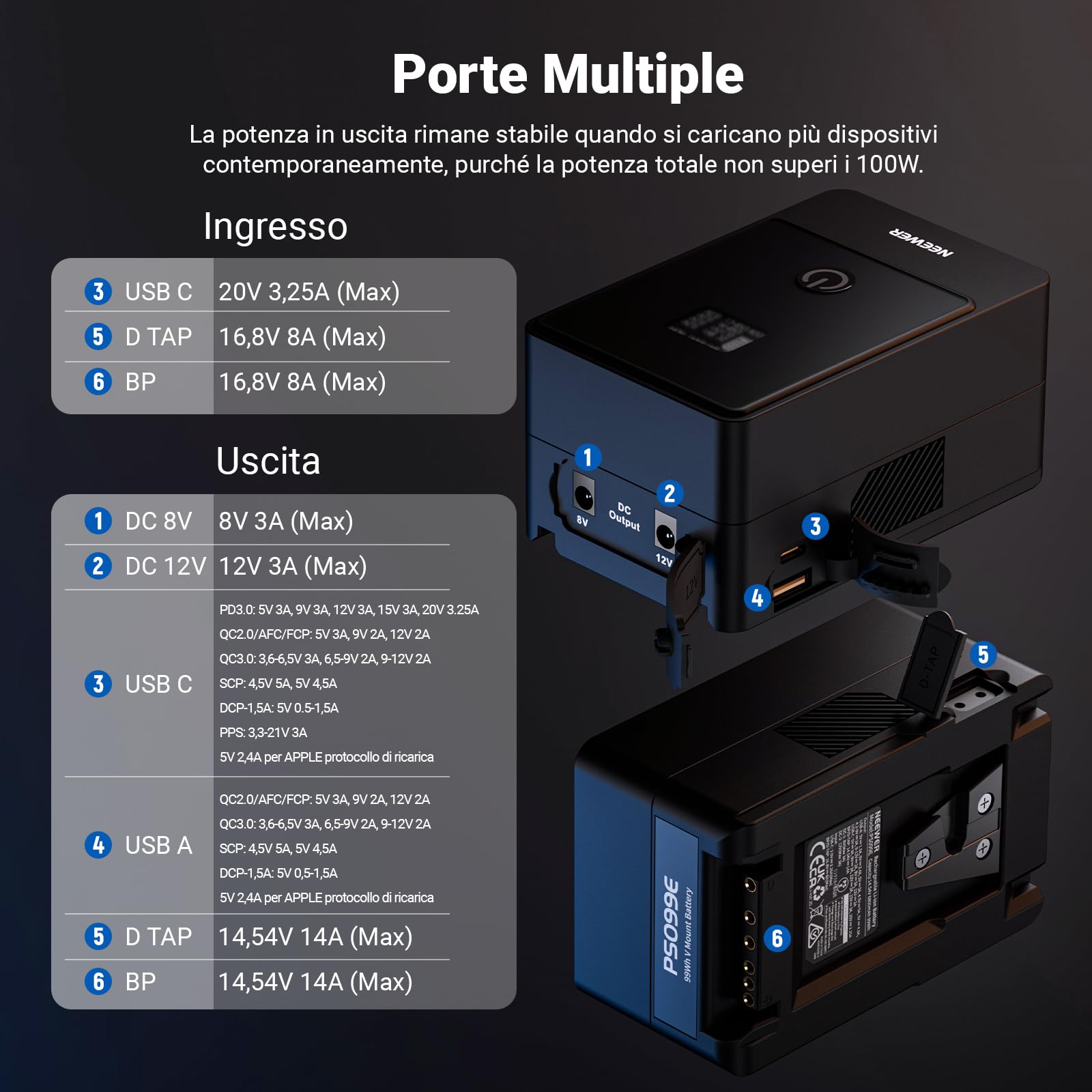 NEEWER Mini Batteria V Mount 6800mAh 99Wh 14,5V, Batteria Mini V Lock con 65W PD Tipo C/D Tap/BP/USB A/Doppia Porta DC/Display OLED per Videocamera Compatibile con SmallRig BMPCC 4k 6k, PS099E