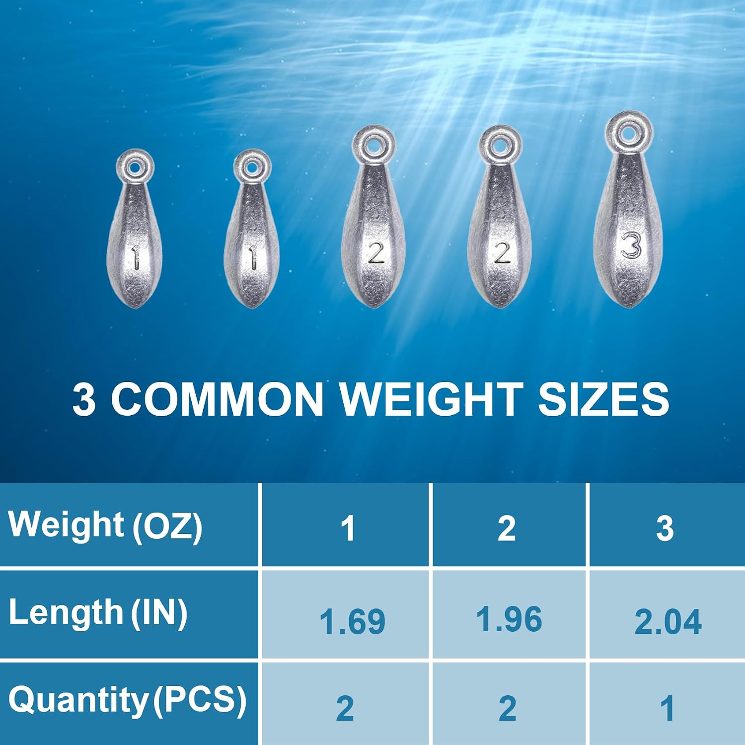 Eupheng Bank Sinker Mold with 5 Cavities, 1 oz / 2 oz / 3 oz Fishing Weight Mold for DIY Lead Sinkers