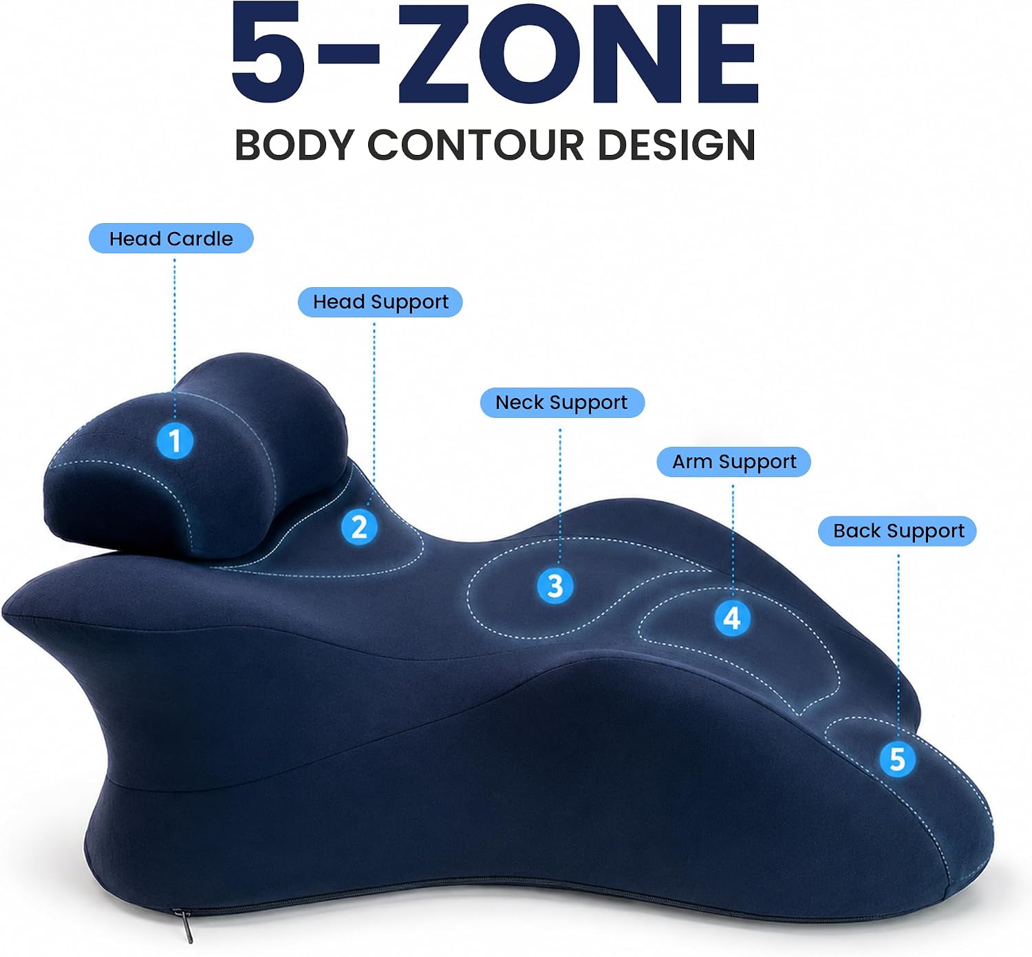 Memory Foam Couples Pillow, 27° Positioning Wedge for Intimacy & Home