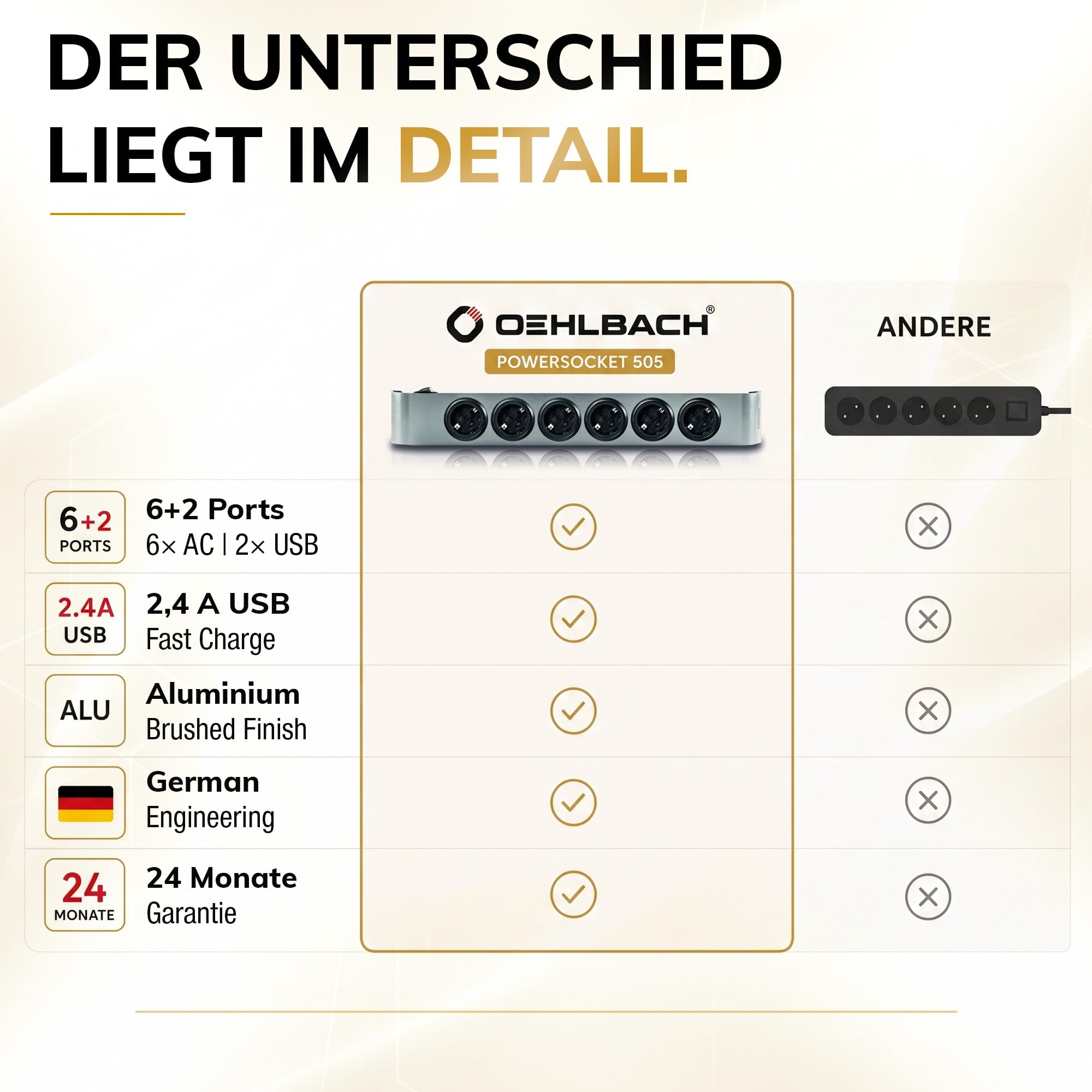 Oehlbach Powersocket 505 Multiprise de Haute qualité Design Compact, 2 Ports USB Haute Puissance pour Tablette et Smartphone Anthracite