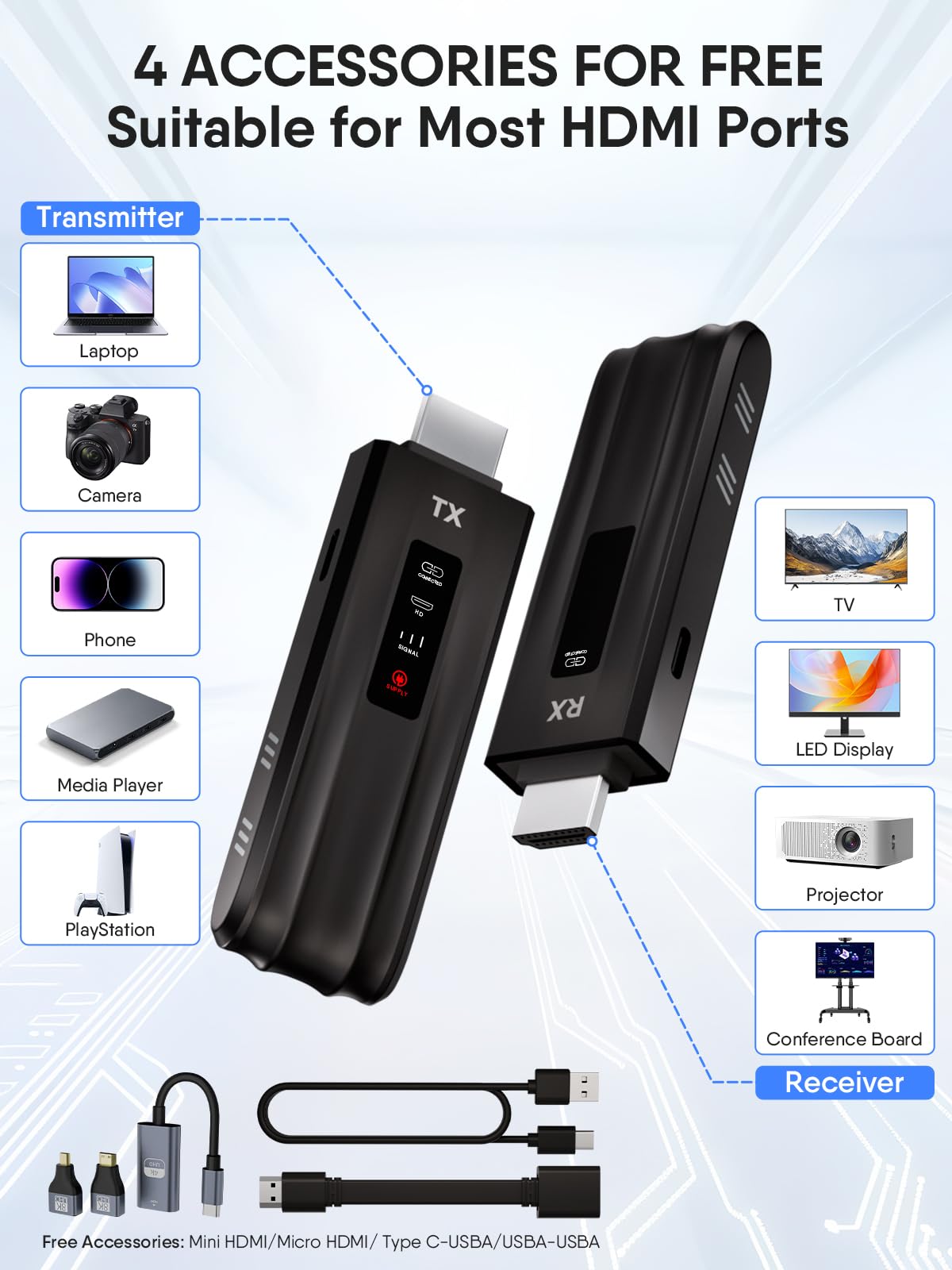 Moman HDMI Wireless Trasmettitore e Ricevitore 1080p HD Wireless HDMI Con Schermo LED 5G Trasmettitore HDMI Wireless Extender 50M/164FT Portatile per Laptop, PC su HDTV, Fotocamera