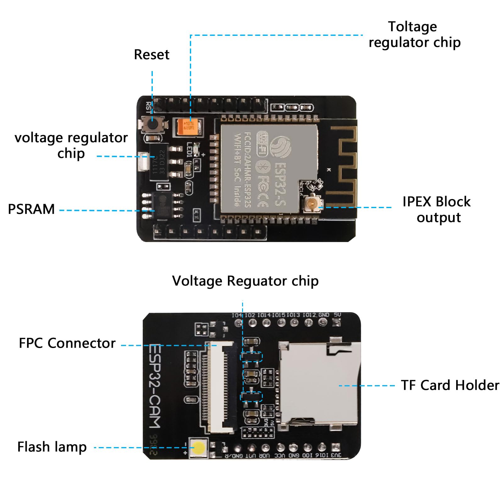 ESP32-CAM Carte de développement WiFi Bluetooth Dual Core avec caméra OV2640, TF Caméra, Micro USB, Compatible Arduino (3PCS)
