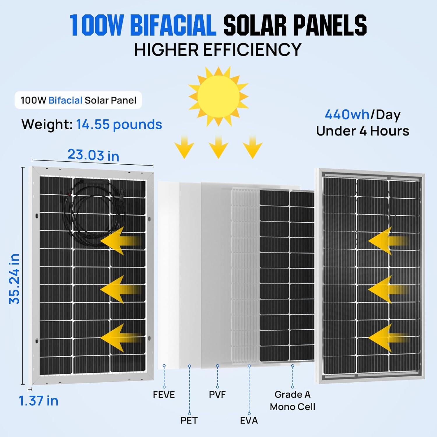 ECO-WORTHY 200 Watt Bifacial Solar Panel 2pcs 100 Watt Monocrystalline Solar Panel Module Off Grid PV Power for Home, Camping, Boat, Shed Farm, RV,12V/24V Battery