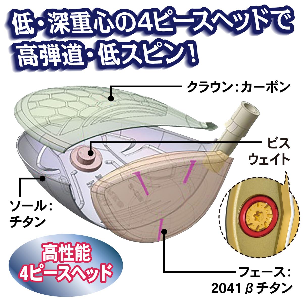 Amazon.co.jp: MUTSUMI HONMA(ムツミホンマ) MH460 鳳凰 ドライバー