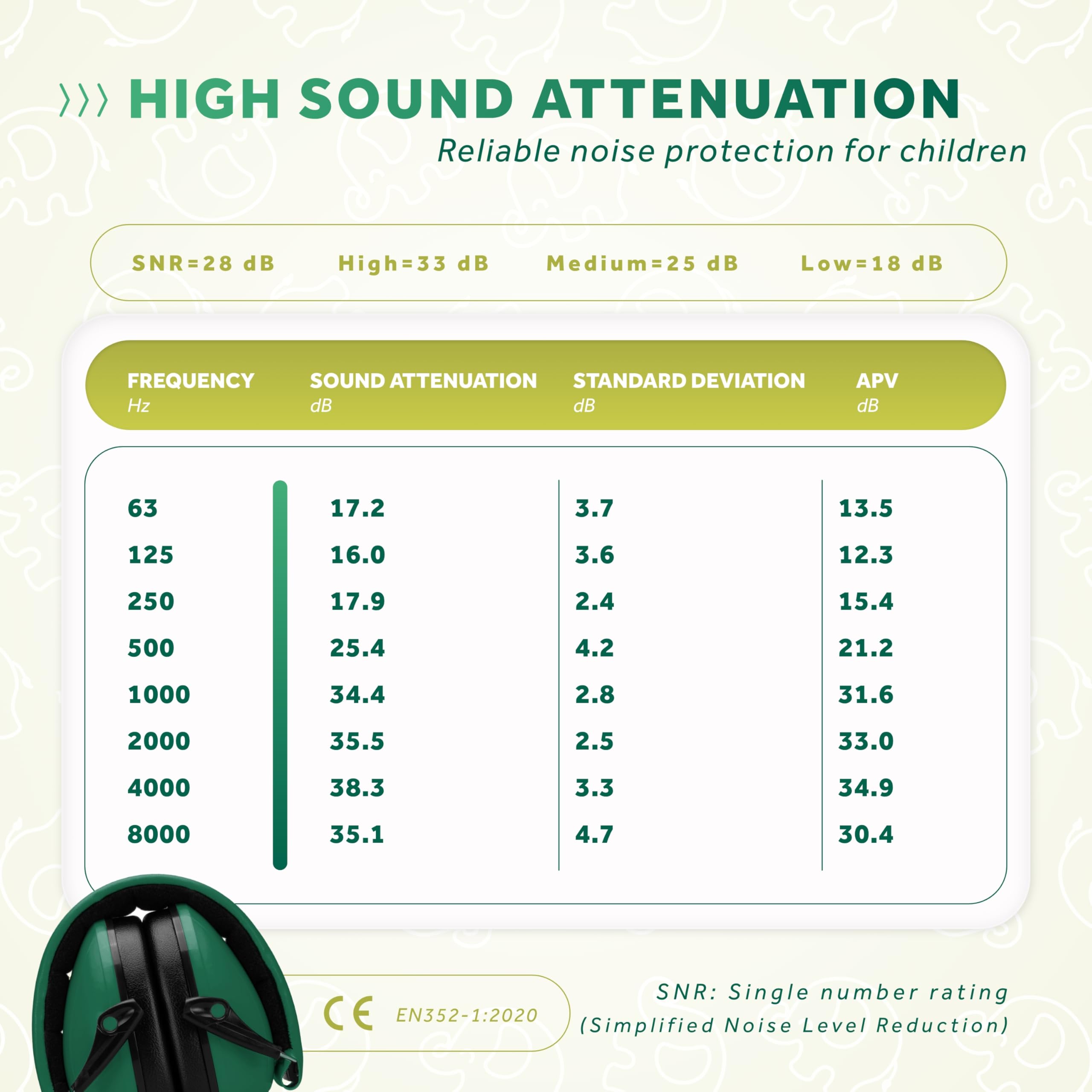 Schallwerk Ear defenders Kiddies | Hearing Protection for Children - CE Certified Noise Protection Headphones Mini - Ear Defender ideal for everyday Life & Events - Image 3