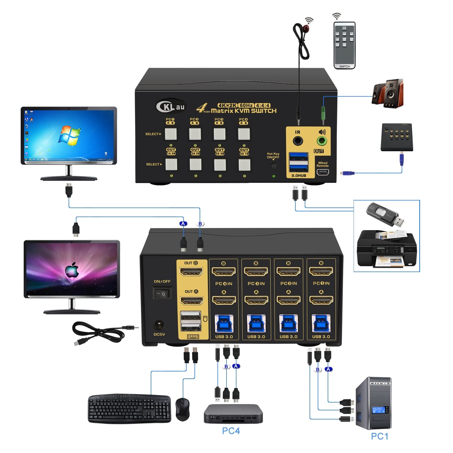 CKLau USB 3.0 4x2 Matrix Dual Monitor KVM HDMI Switch 4K@60Hz with Audio and Cables, Keyboard Video Mouse Switch Support EDID, HDMI 2.0, HDR 10