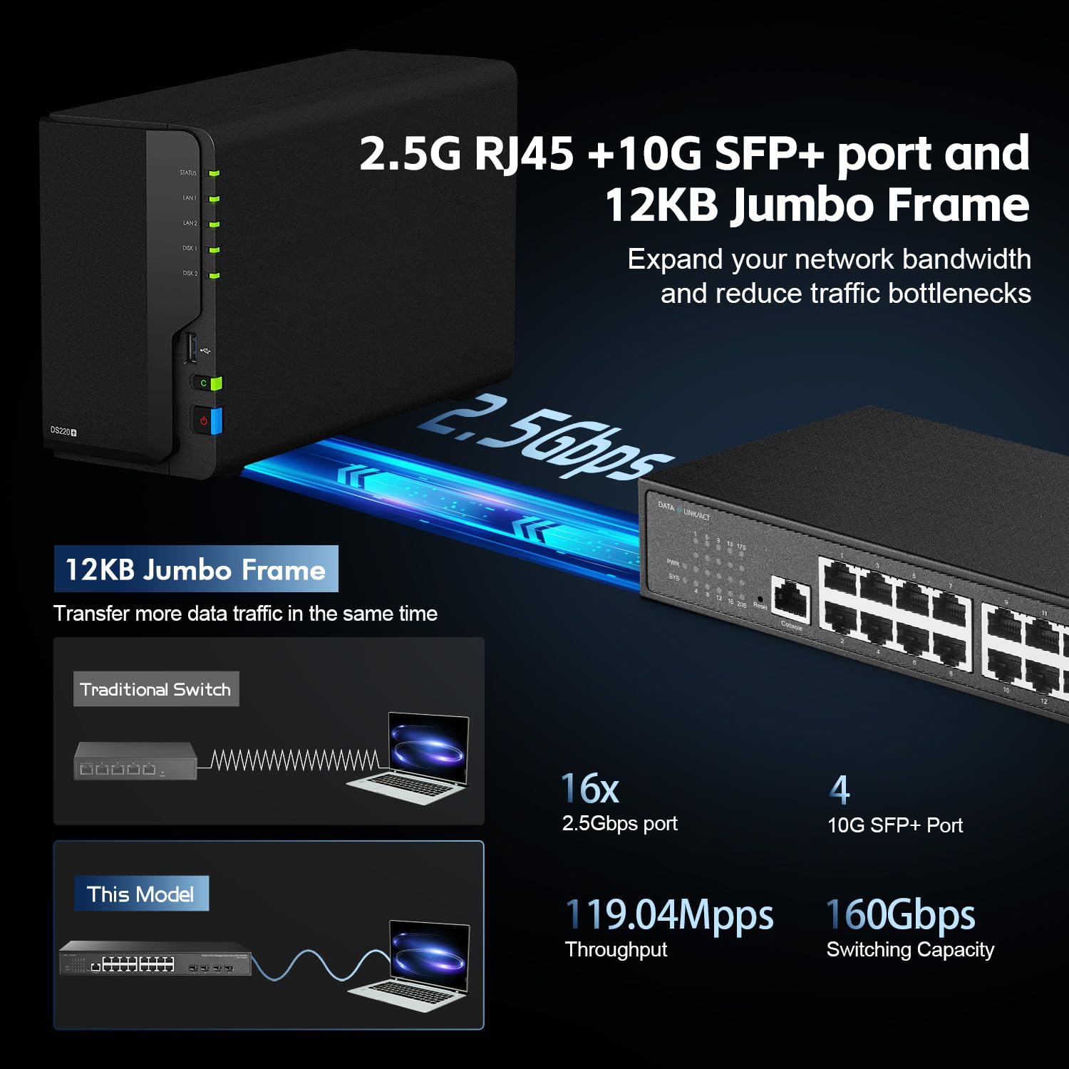 Binardat Switch gestito Web 20 porte 2.5G, 16 x 2,5G, 4 porte SFP da 10 Gigabit, Web/CLI-L3 gestito, switch di rete multi-Gigabit in metallo