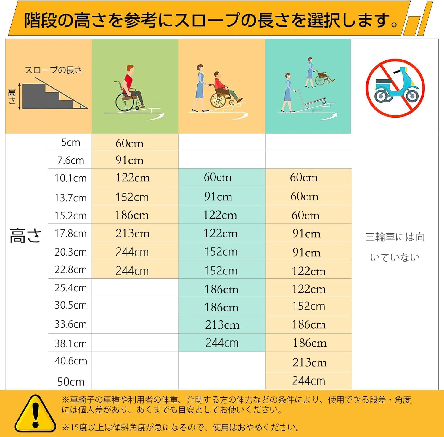 車椅子 スロープ 折りたたみ アルミスロープ 長さ213cm*幅73cm 持ち運び 介護用 滑り止め 階段 玄関 段差解消 — 商品詳細画像 6