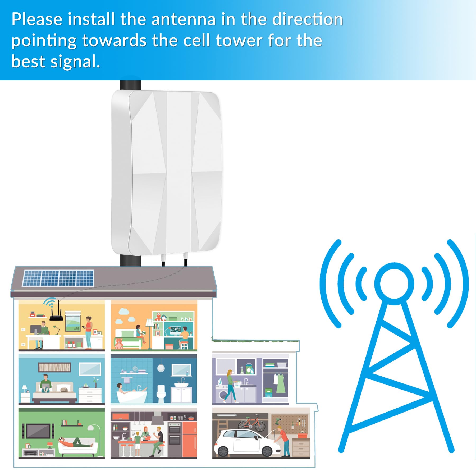 4G LTE 5G Panel Antenne Outdoor Mimo Directional 700-2700 | 3300-3800 MHz Bis zu 12dBi Antenne mit 10 Meter Kabel TS9 SMA Stecker Kompatibel mit 5G 3G 4G LTE Router Modem