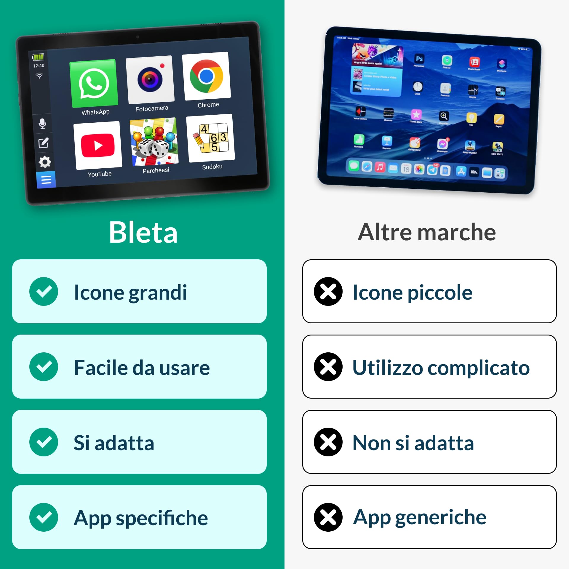 Bleta: Il Tablet per gli Anziani – 25,7 cm (10,1 Pollici), 4 GB RAM, 64 GB ROM, Slot per SIM, USBC – Finalmente su Amazon!