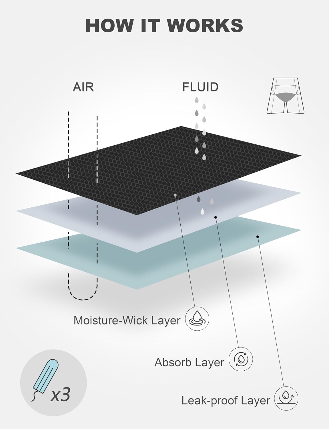 Womens Period Swim Shorts High Waisted Board Shorts with Pockets UPF 50+ Menstrual Swimwear Quick Dry Swimsuit Bottoms - Image 4