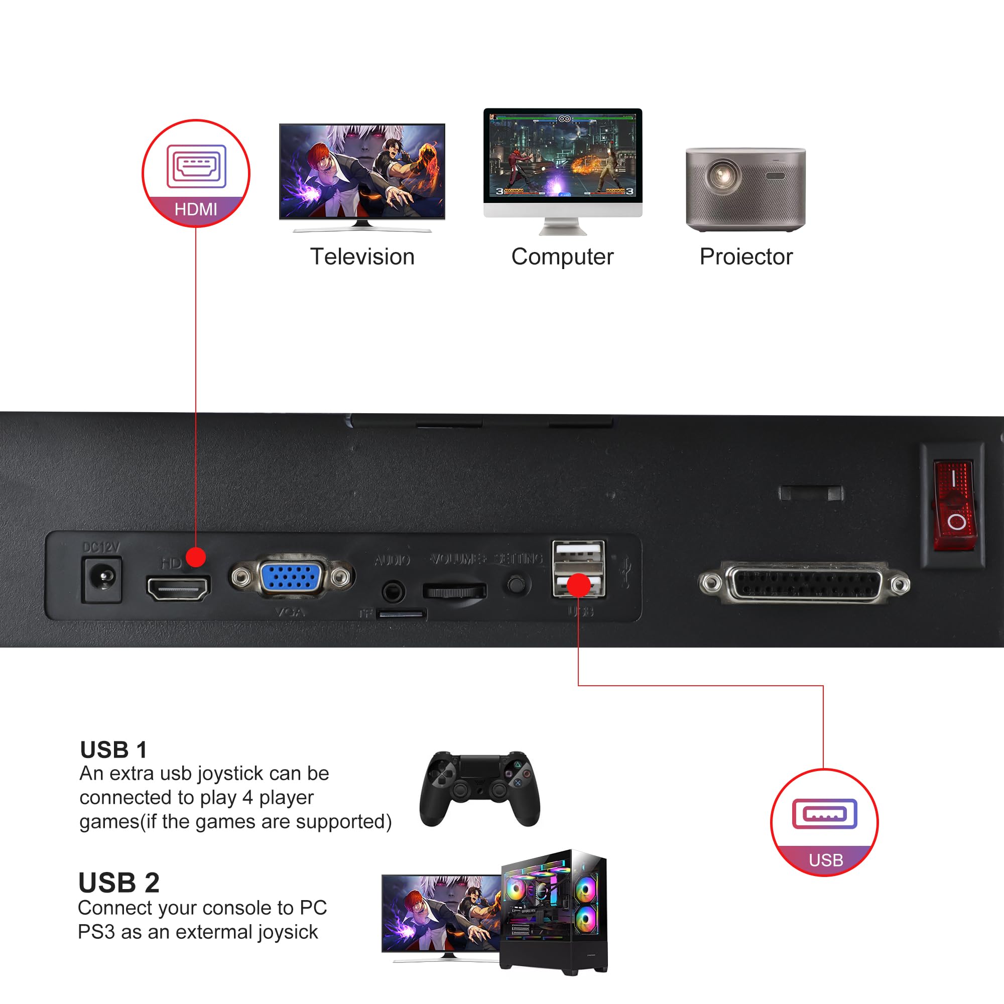 Pandora Box Arcade Konsole mit 32000 Spielen in 1, Zwei Separate Konsolen, 1280x720 Full HD Retro Gaming Machine für TV, Monitor und Projektor, Such-/Speichern-/Verbergen-/Pause-Funktionen