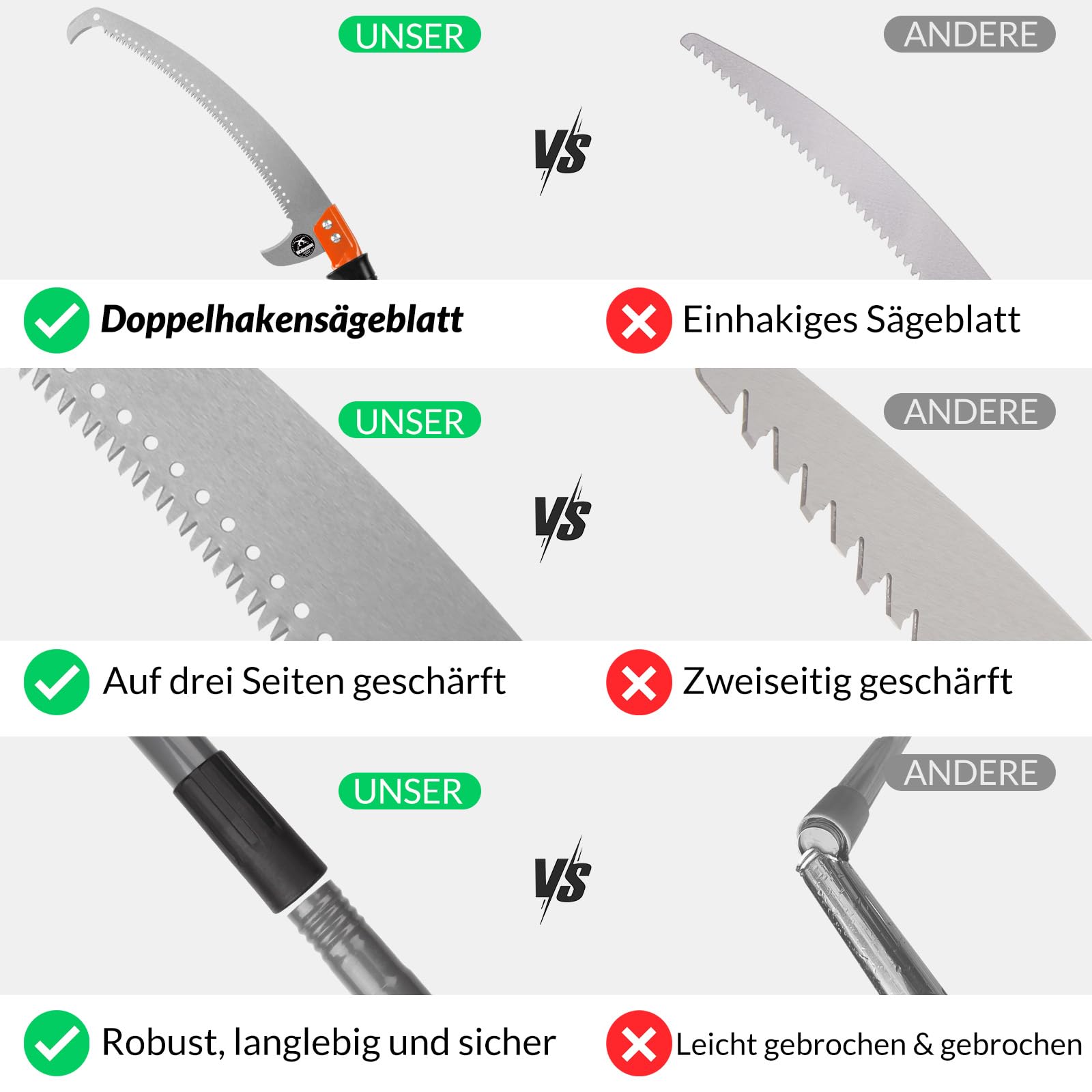 Walensee Baumsägen für Baumbeschneidung 4.3m Leichtgewichtige Manuelle Edelstahlverlängerung Hohe Baumsäge mit Klinge für Trimmer Äste Baumschneider Baumschere bei Forstwirtschaft Hof Garten Terrassen
