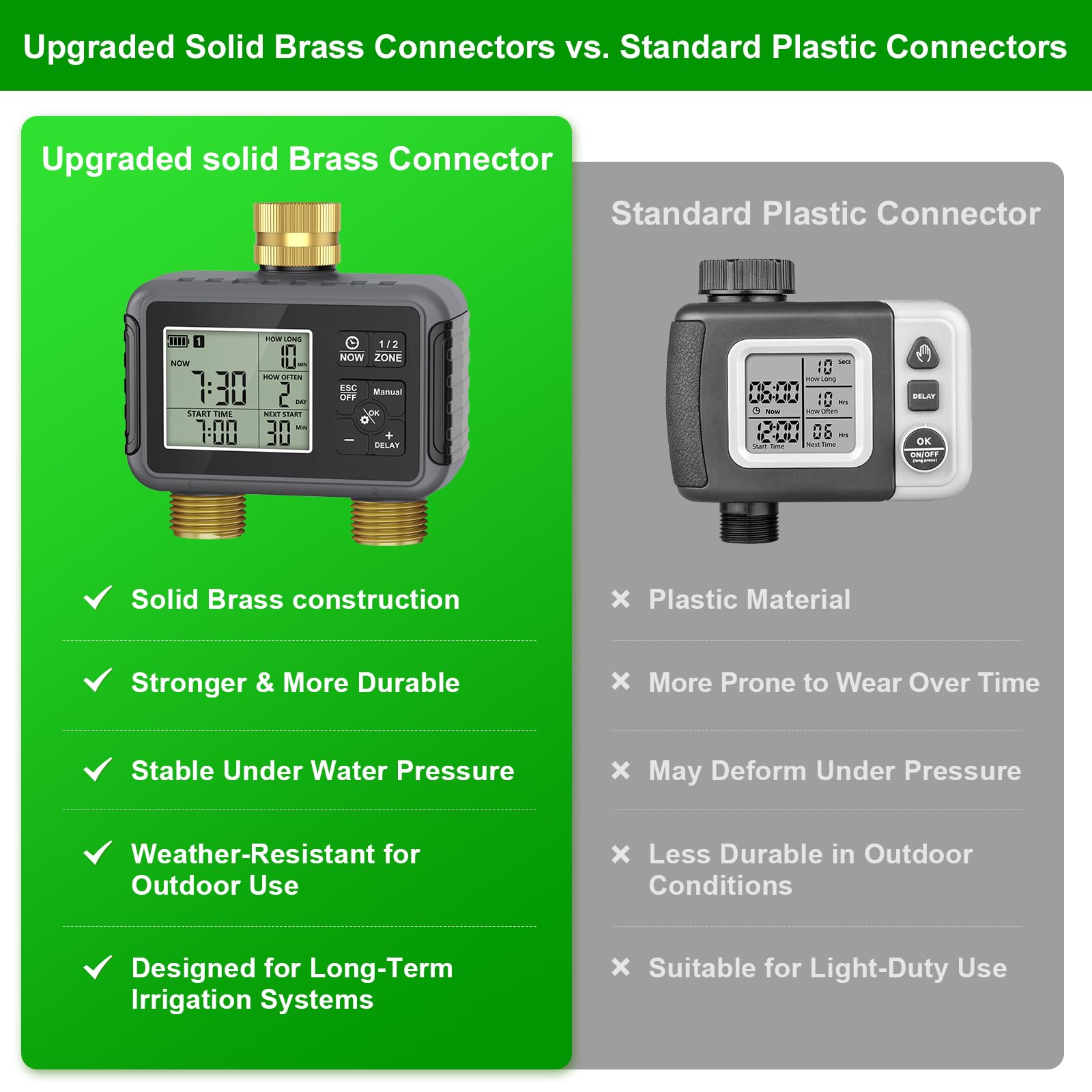 Sistema di irrigazione a goccia da 30 m con timer intelligente – Kit di irrigazione automatica da giardino con connettori in ottone a doppio tubo metallico, ugelli regolabili a 360° e tubo pieghevole