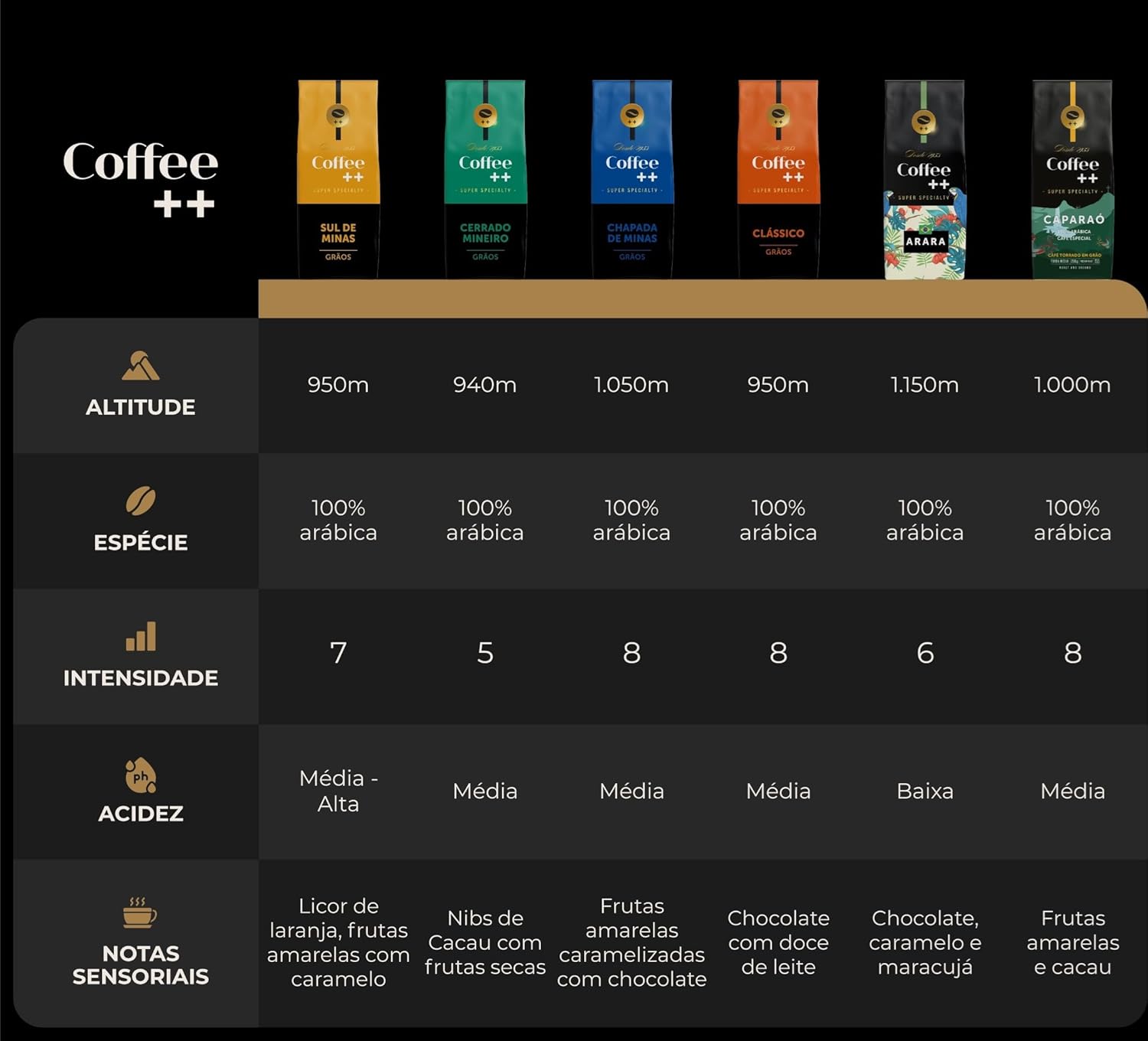 Desconto Amazon Kit 6 Pacotes Café Especial Em Grãos - Coffee Mais 2 7160Ig61Ynl. Ac Sl1500