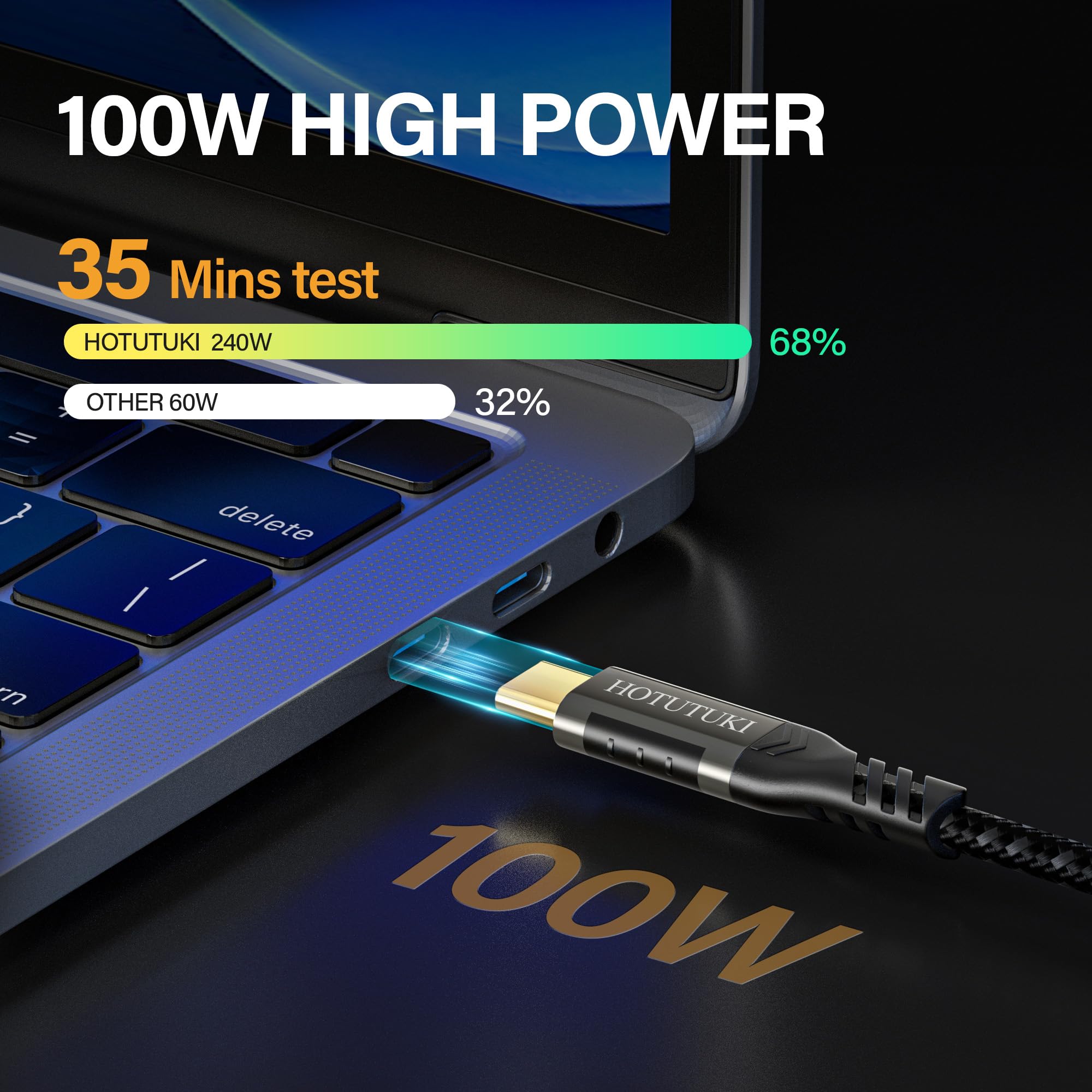 prolunga usb c 5 metri, USB 3.2 Tipo C, Supporta 20 Gpbs Sync 100 W di Ricarica,USB 3.2 Gen2 20Gbps cavo usb-c maschio femmina 4K@60Hz con USB C 3.2/3.1/3.0
