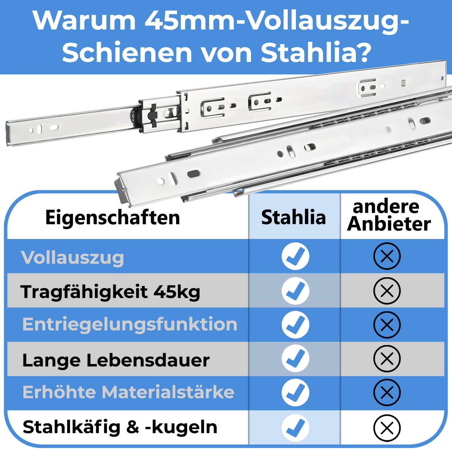 Stahlia Szyny do szuflad, 10 sztuk, pełny wysuw, prowadnica rolkowa, szyna teleskopowa wysuwana do szuflad, wys.: 45 / dł.: 700 mm, nośność 45 kg/para, łożyska kulkowe ze stalową klatką