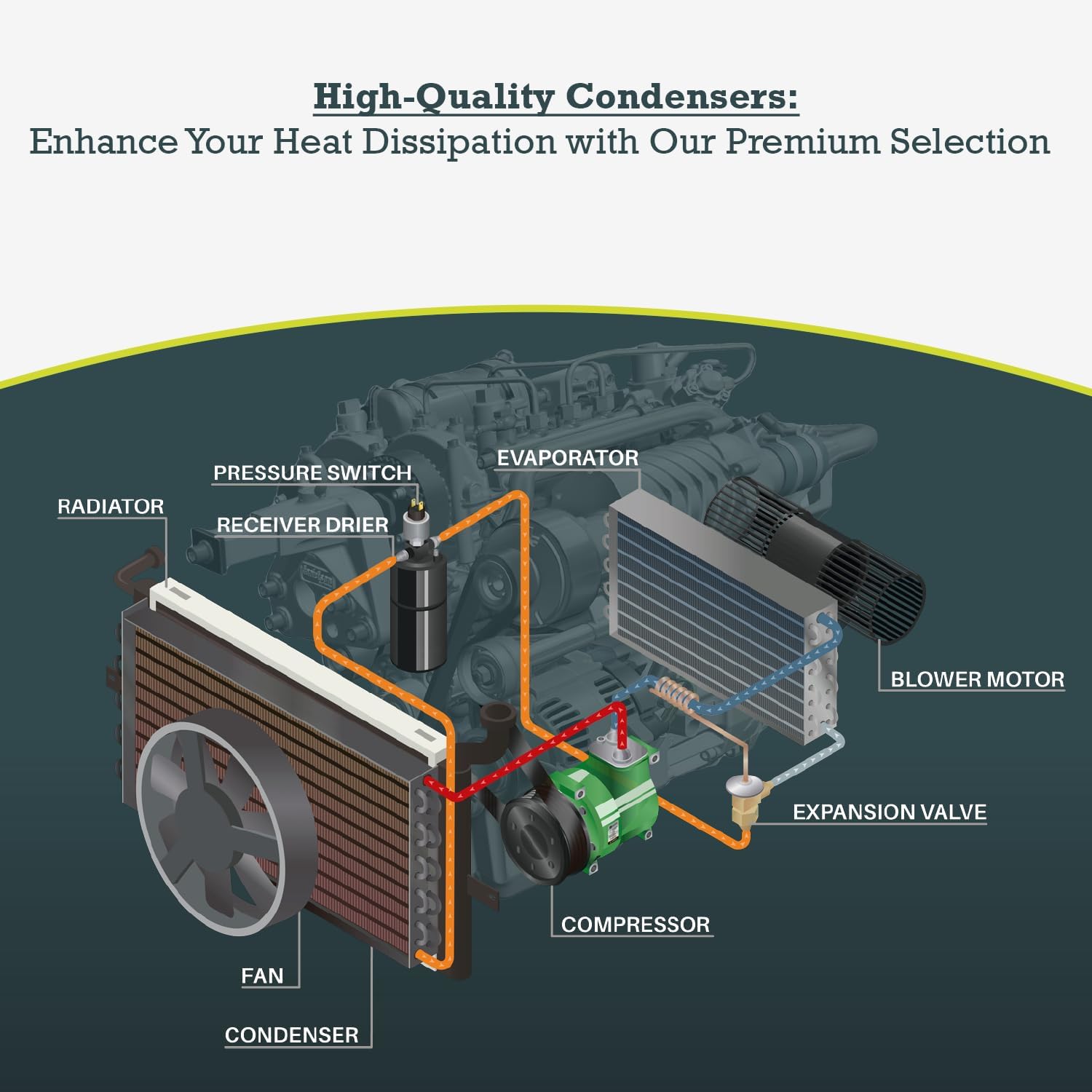 Replacement For Chevrolet 2011-2015 Cruze 1.4L, 1.8L, 2.0L Engine A/C Condenser With Receiver/dryer Partslink: GM3030285 / OEM: 23305638