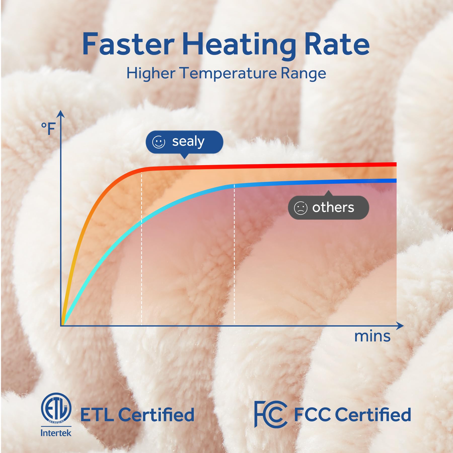 SEALY Electric Blanket Full Size, Soft Ribbed Flannel to Sherpa