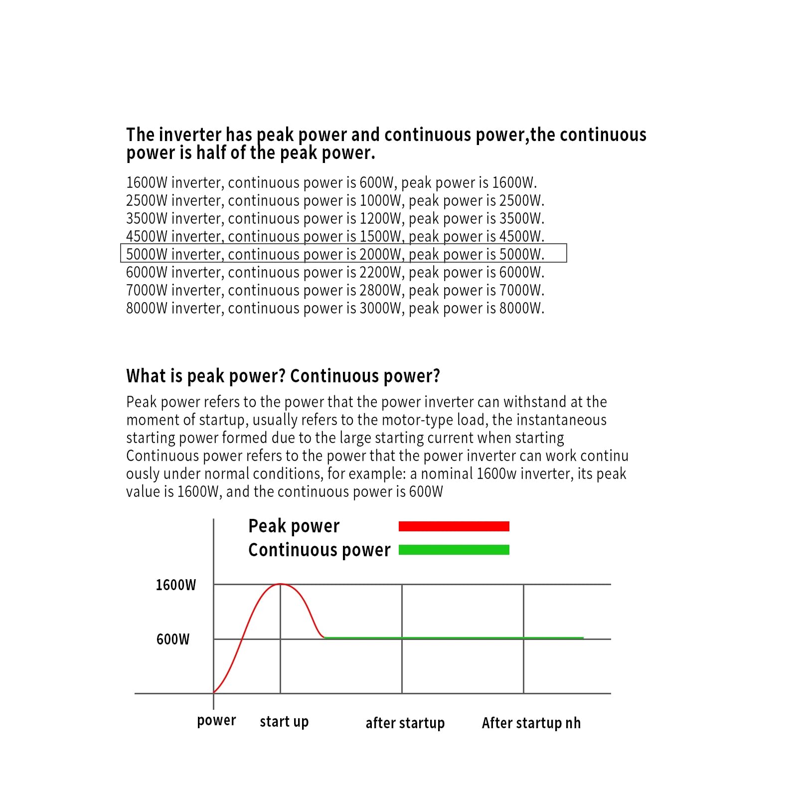 Generic 1600 W (potenza continua a 600 W) Inverter da CC 12 V a CA 220 V tensione 50 Hz Trasformatore solare ad onda sinusale pura con presa UE display a LED, 1600W-12V