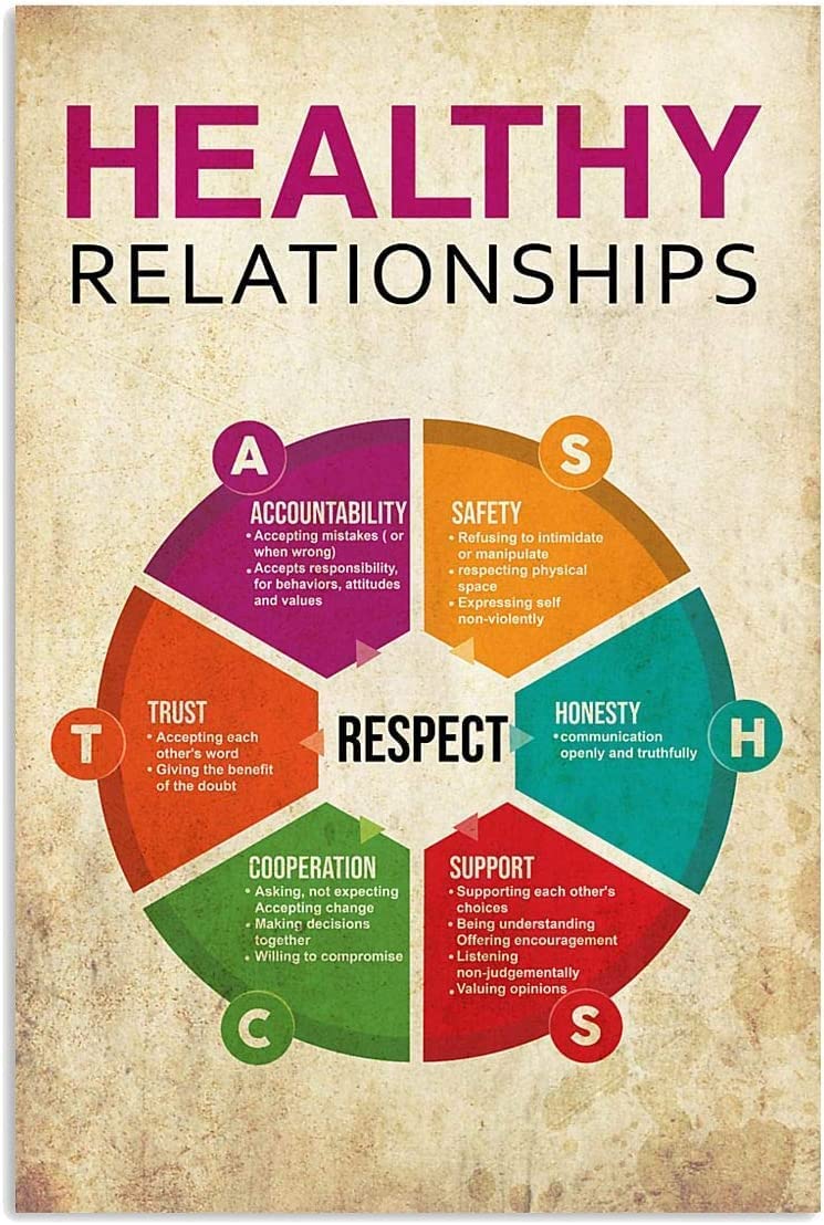 Oudrspo Healthy Relationships Vintage Tin Sign Office Decorrelationships Metal Sign Social Worker Retro Poster Home Club Room Wall Art Decor Plaque 8X12inch