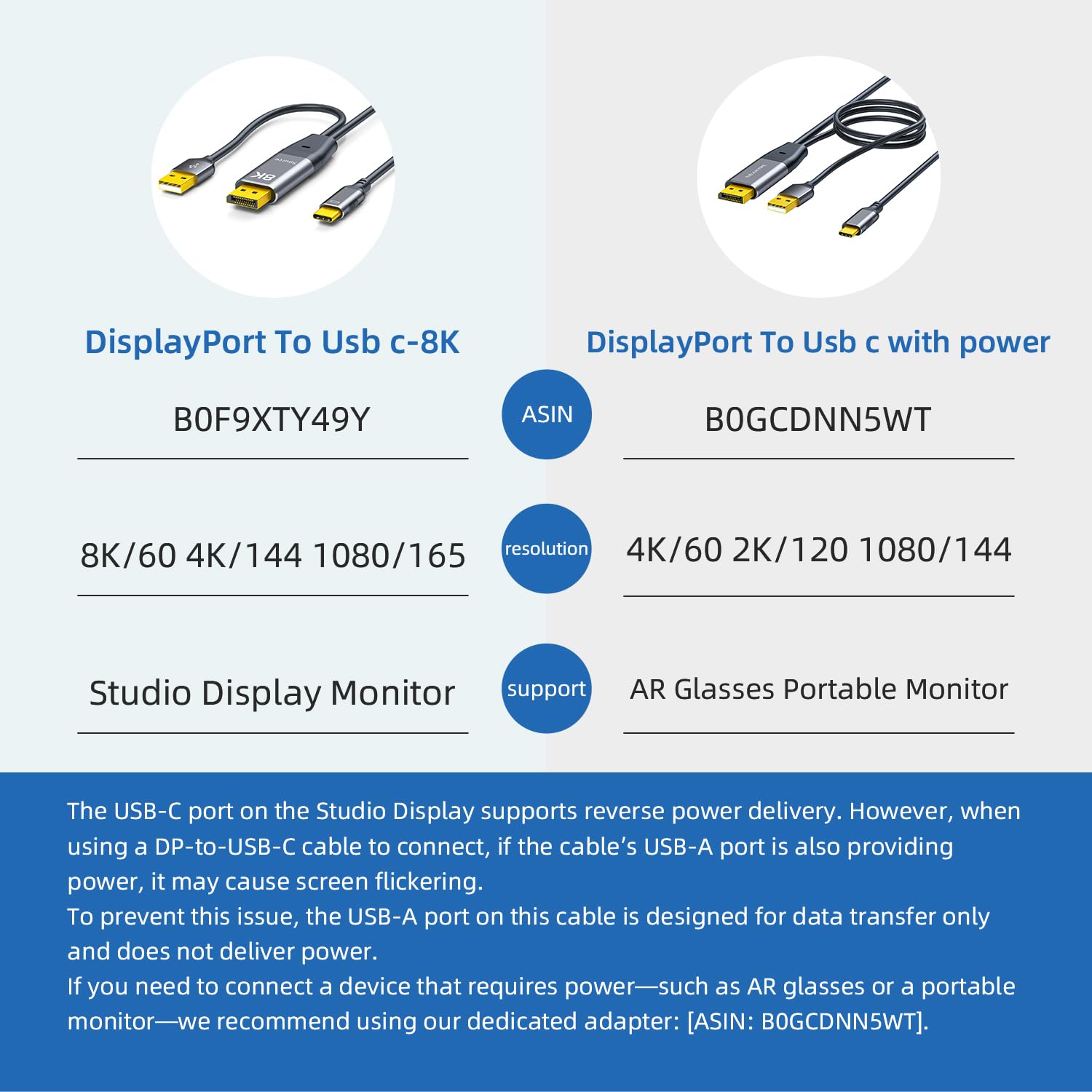 DisplayPort auf USB-C Kabel 8K @ 60Hz, DP auf Typ-C-Stecker Kabeladapter 2 m Konverter für Apple Studio Display, tragbarer Bildschirm, AR-Brille, USB-C-Display-Gerät Konvertierungskabel