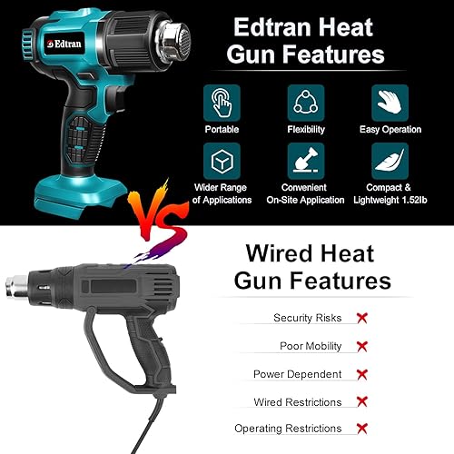Miniatura 6 de Pistola de calor inalámbrica para batería Makita de 18 V, 350 W, 122  a 1022 , pistola de aire caliente de calentamiento rápido con pantalla digital