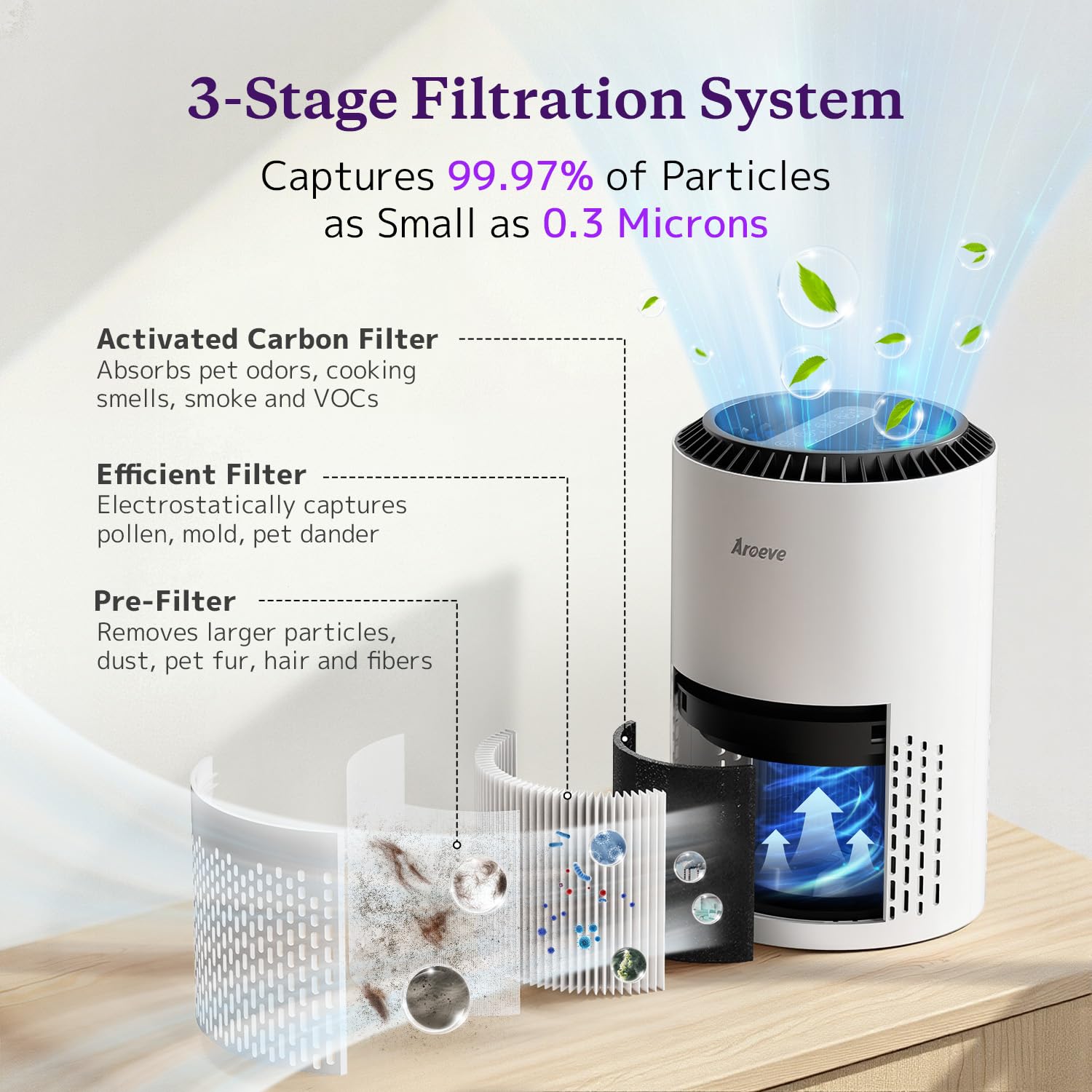 AROEVE Air Purifiers for Bedroom Home, 3 Layer Filter for Smoke Pollen Allergies Pet Dander Odor, Sleep Mode for Better Sleep, Energy Saving, 3 Speeds, Timer for Office, Dorm, Kitchen, MK01,: White
