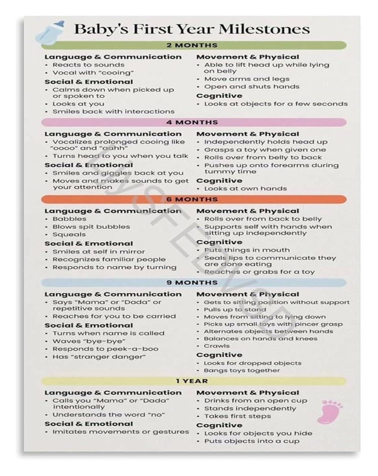 EKFBQBGW Growth Timeline Poster First Year Milestones And Achievements Chart For Parenting Education And Keepsake Unframed,16x24inch(40x60cm)