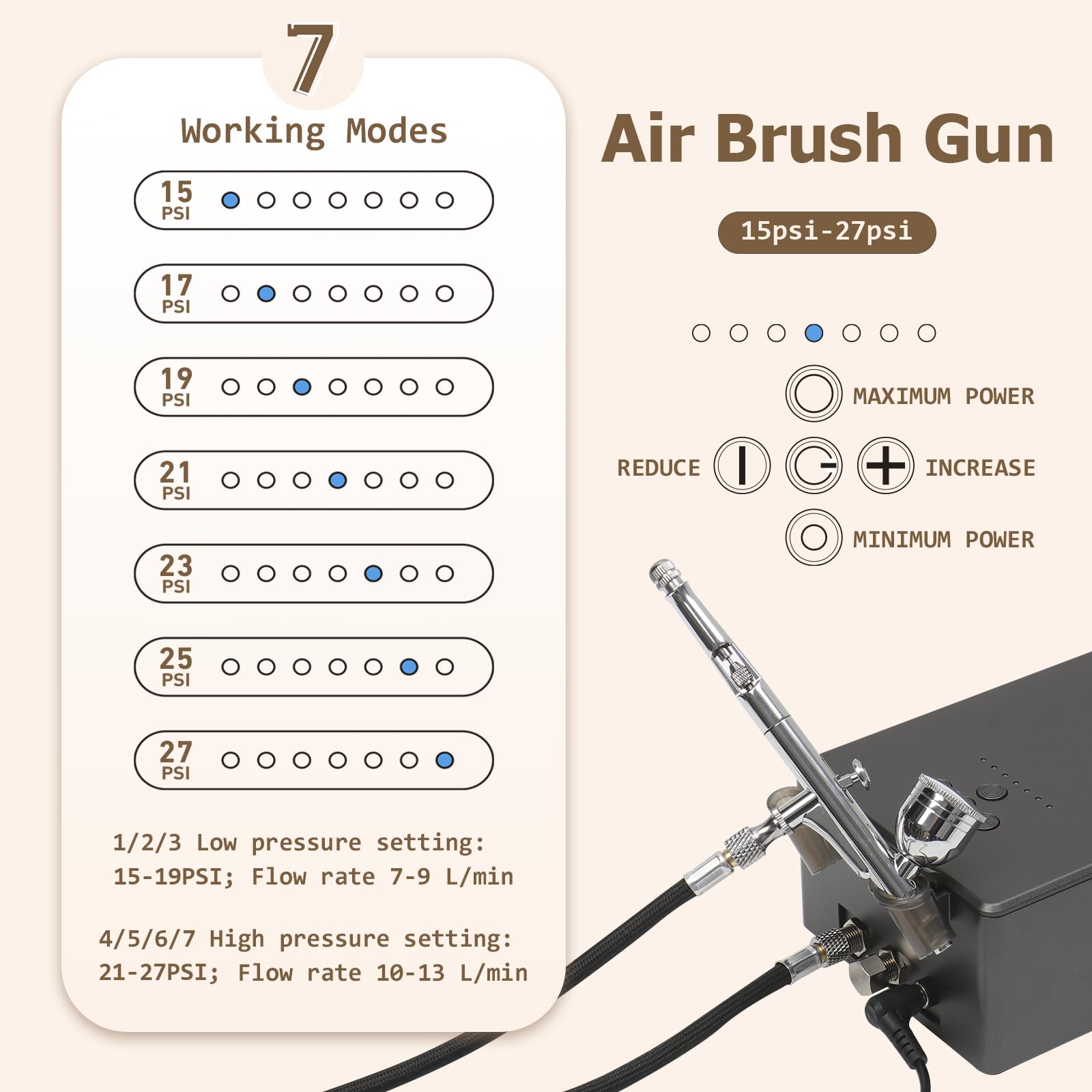 Colima Kit de aerógrafo de 55 psi, de doble acción y mini compresor con accesorios, para pintura, maquillaje, modelos, arte de uñas, principiantes y profesionales