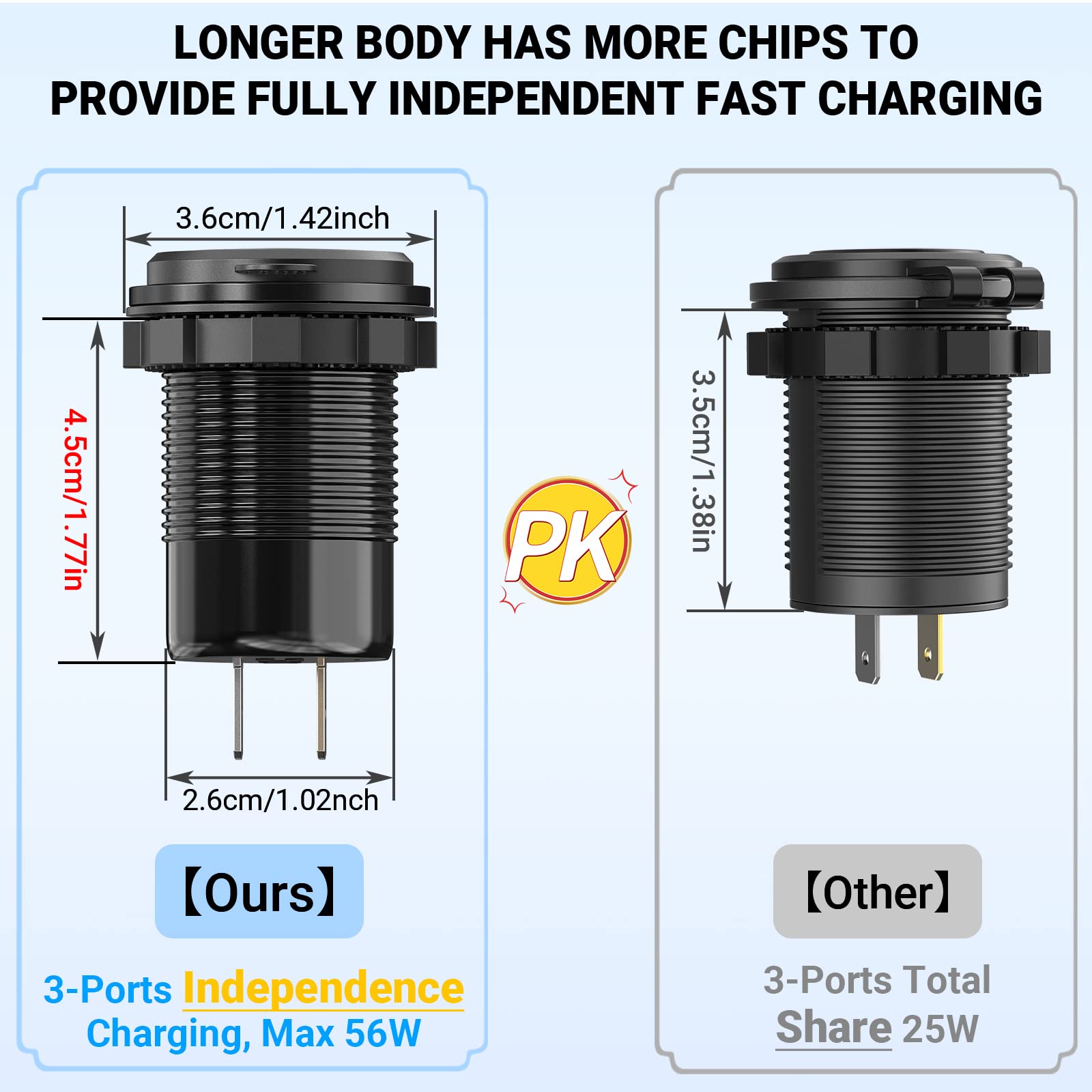 <3-USB Alluminio> Qidoe Presa USB 12V/24V DC per Auto, Doppia QC 3.0 e PD USB C Incasso Impermeabile Prese con Interruttore Voltmetro Ricarica Rapida iPhone, SamSung, Barca, Camion, Caravan, Moto