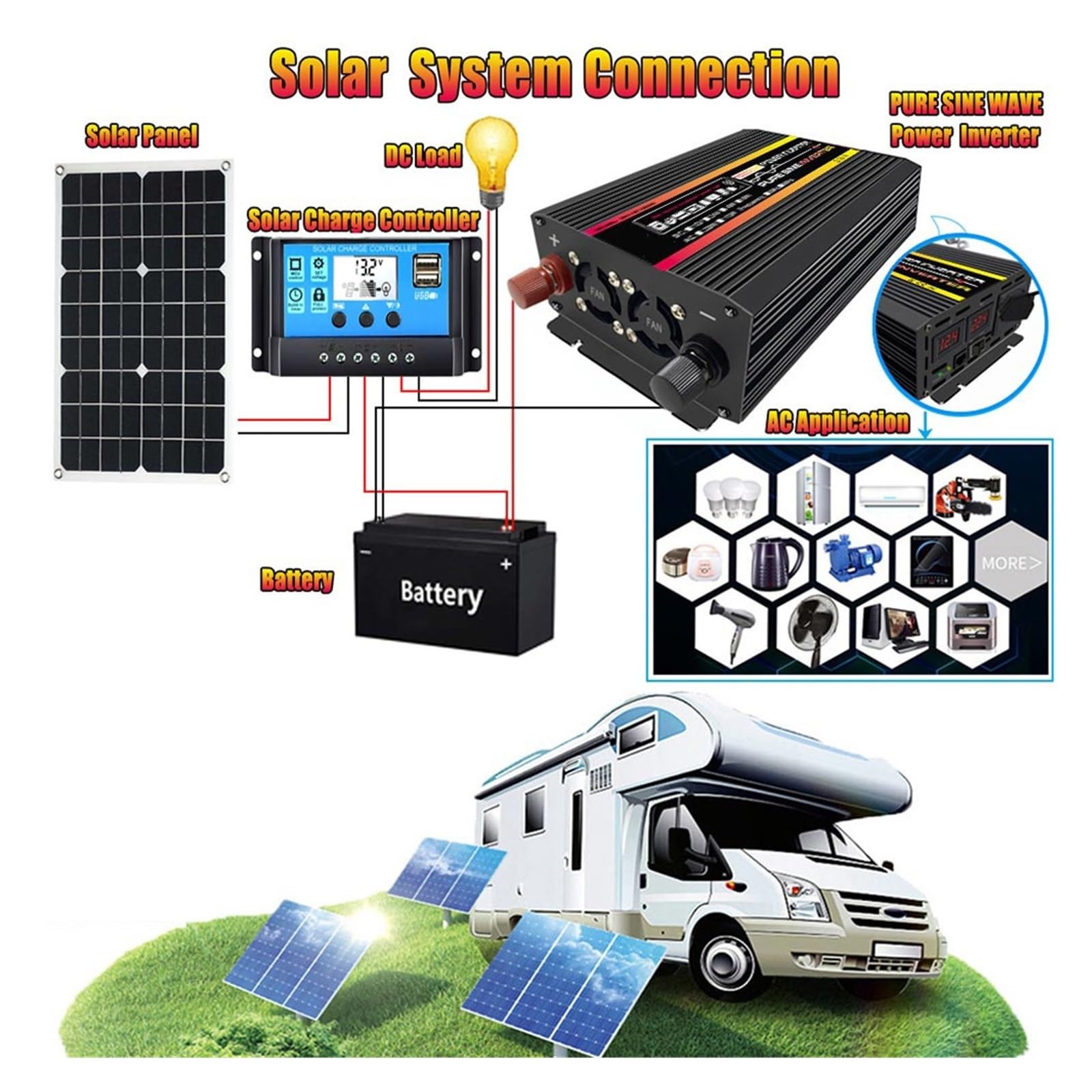 Inverter A Onda Sinusoidale Pura da 10000 W / 20000 W Convertitore da 12 V CC A CA Trasformatore di Tensione Inverter Solare for Auto con Doppia Presa(15000W-12V)