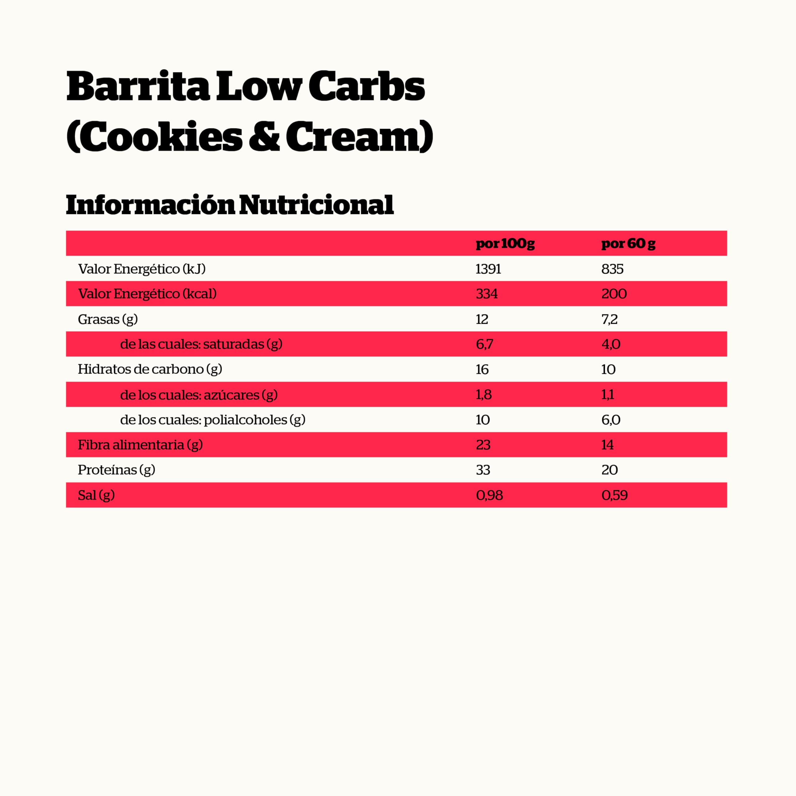 NUTRISPORT – Barritas Proteína Low Carbs | Suplementos Deportivos | Proteínas para masa muscular con Fibra | Energy Protein Bar | Recuperador Muscular | SaborCookies & Cream| 16 unidades de 60 gramos