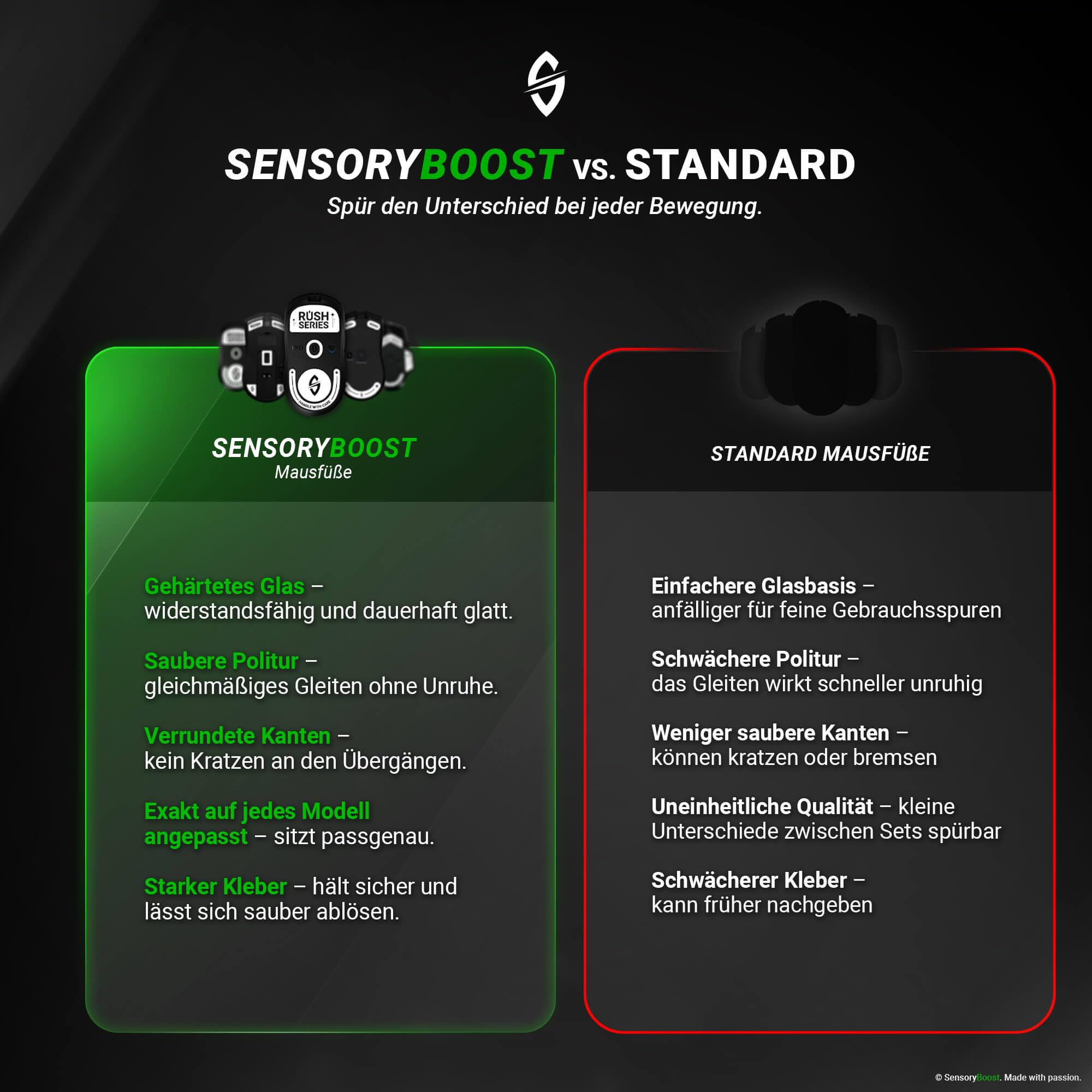 SensoryBoost Rush Glas Glides zestaw kompatybilny z Logitech G PRO X Superlight 2 – bardzo szybki i delikatny, polerowany, zaokrąglony, wytrzymały – zapasowe nóżki pod mysz, łyżworolki (nie do