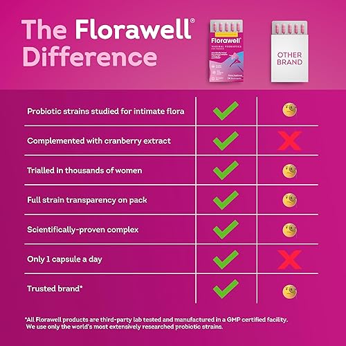 Miniatura 6 de Florawell Vaginal Probiotics for Women  pH Balance, Healthy Odour, UT & Feminine Health  Clinically Proven Complex - Vaginal Health Supplement with