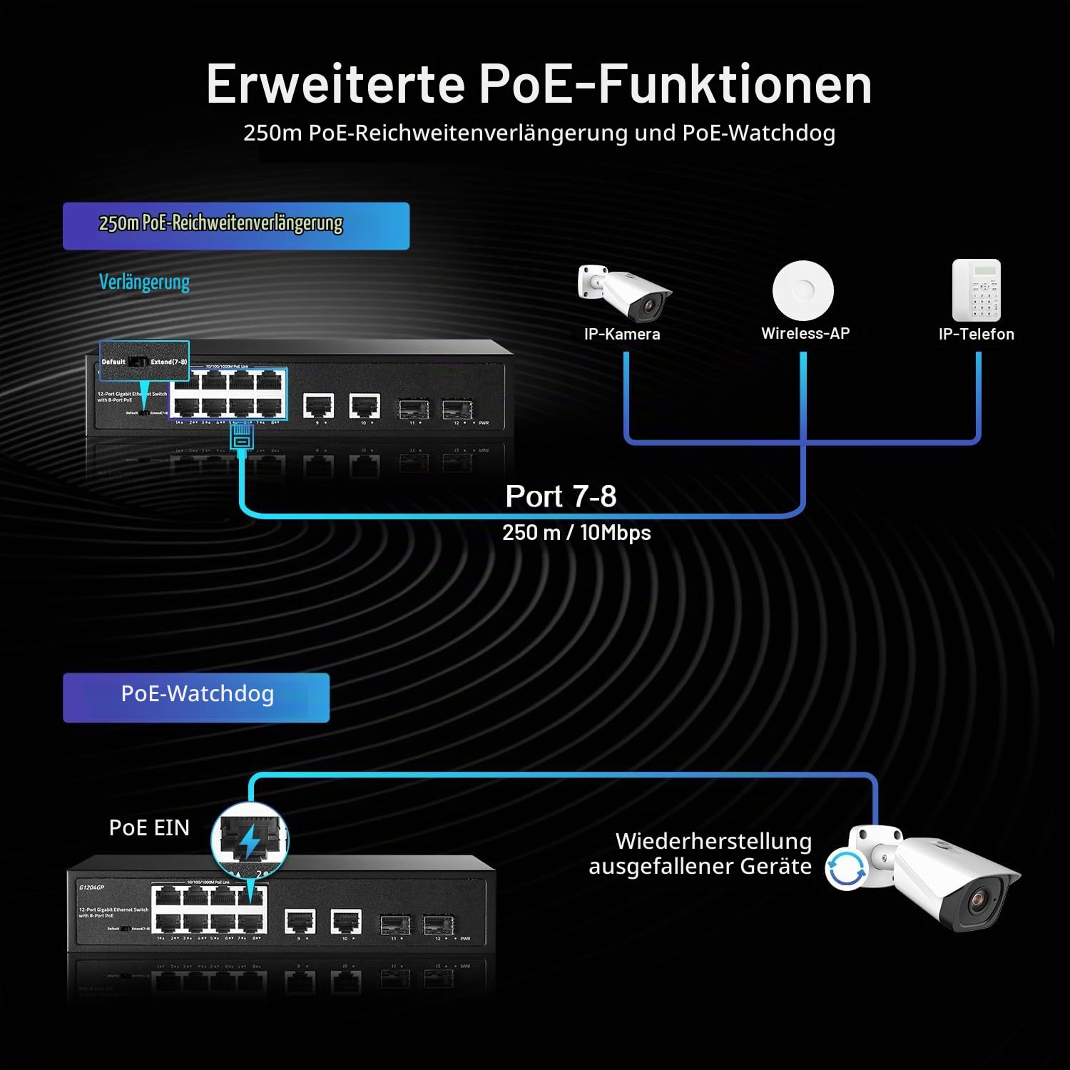 YuLinca 12 Port Gigabit PoE Switch, 8 GE PoE+, 2 GE Uplink, 2 Gigabit SFP Slot, IEEE802.3af/at Max 120W, Lüfterloser Unmanaged Plug&Play Ethernet Switch