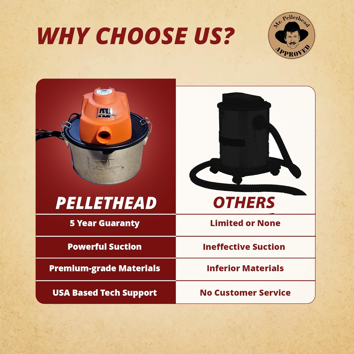 PelletheadAsh Vacuum Vault Pro Mini 110V: Dual HEPA Filters, 1-Gallon Capacity, for Pellet Stoves, Grills, Fireplaces & Pizza Ovens