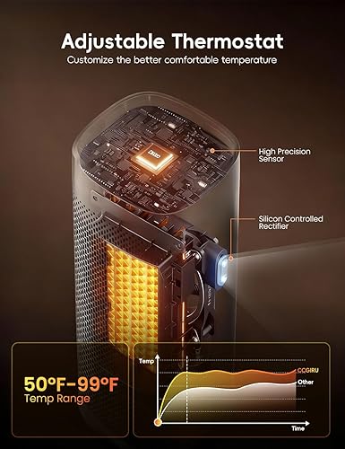 Miniatura 3 de Calentadores de espacio de 1500 W para uso en interiores, calentador de espacio portátil para habitación grande con control remoto, cerámica PTC,