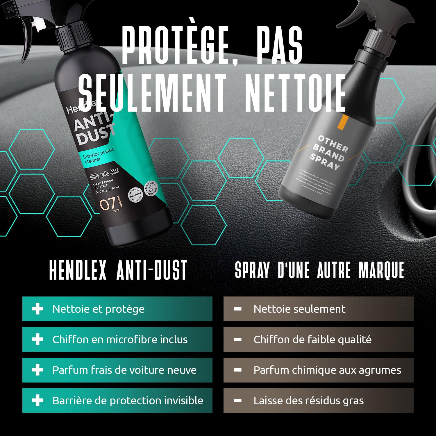 Hendlex Nettoyant Plastique Voiture 500 ML avec Chiffon Microfibre | Nettoie plastiques intérieurs et extérieurs, fini mat, effet antistatique, parfum frais, chiffon microfibre inclus