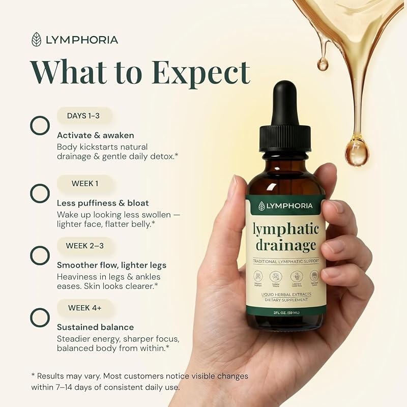 Lymphoria Lymphatic Drainage Drops for Bloat Relief & De-Puff – Cleavers, Red Clover, Stillingia Root & Prickly Ash Bark – Lymph Node Detox Cleanse, Fluid Retention – Alcohol-Free, Vegan, 2 Fl Oz image 5